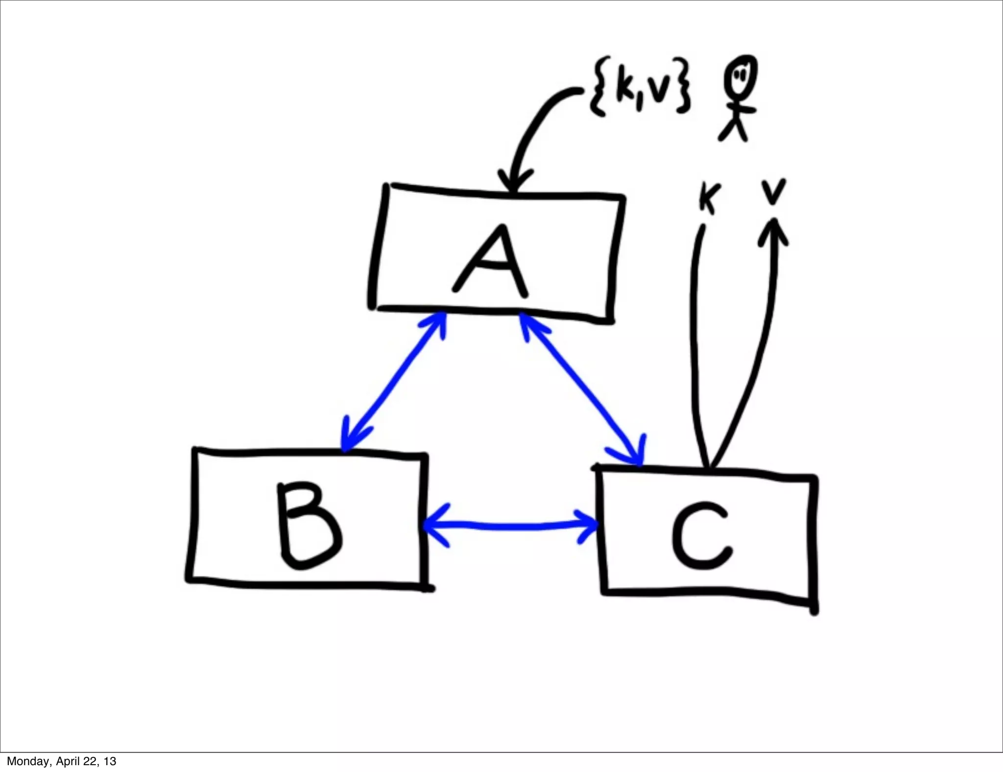 Monday, April 22, 13
 