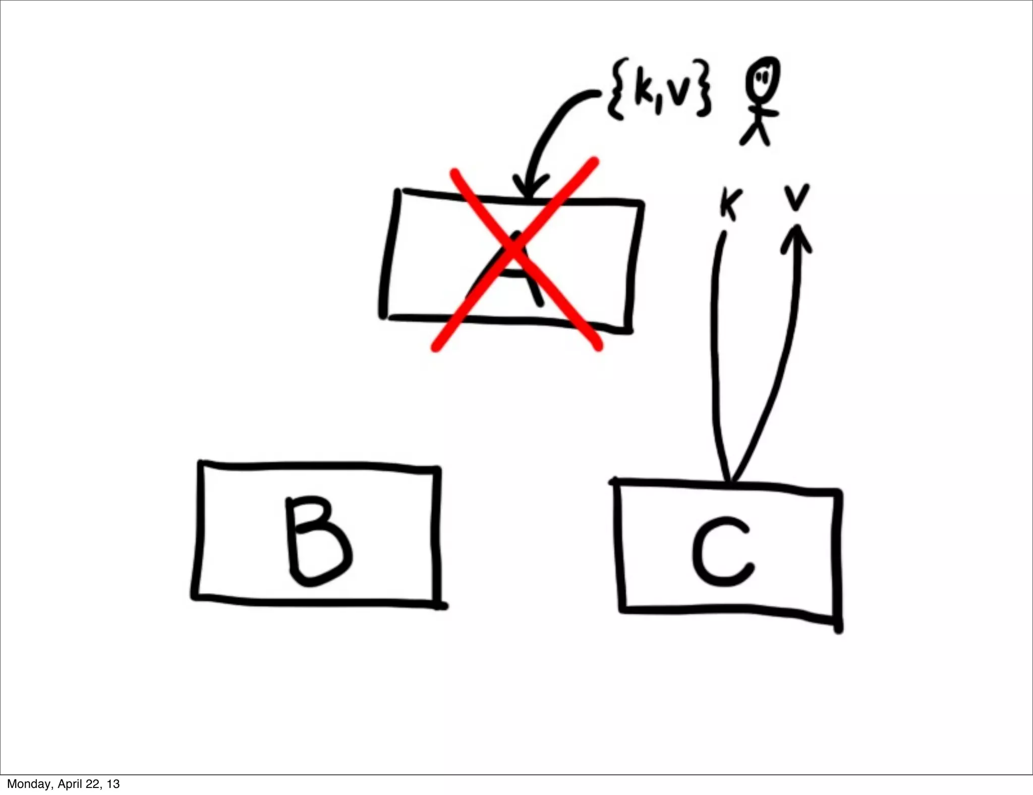 Monday, April 22, 13
 