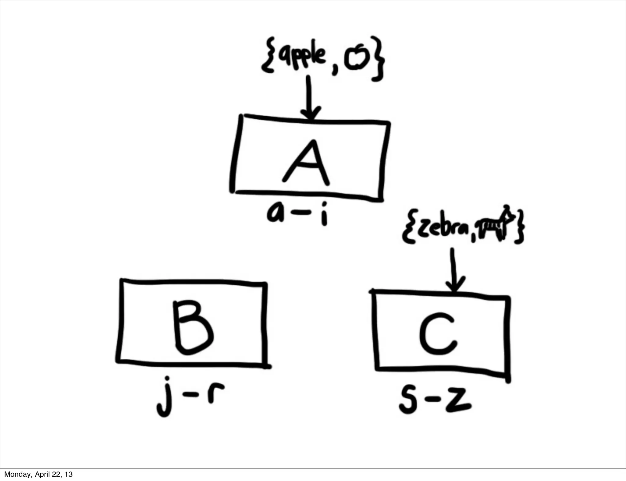 Monday, April 22, 13
 