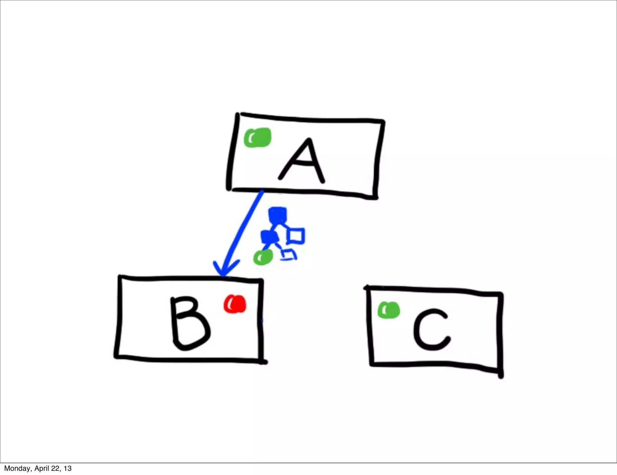 Monday, April 22, 13
 