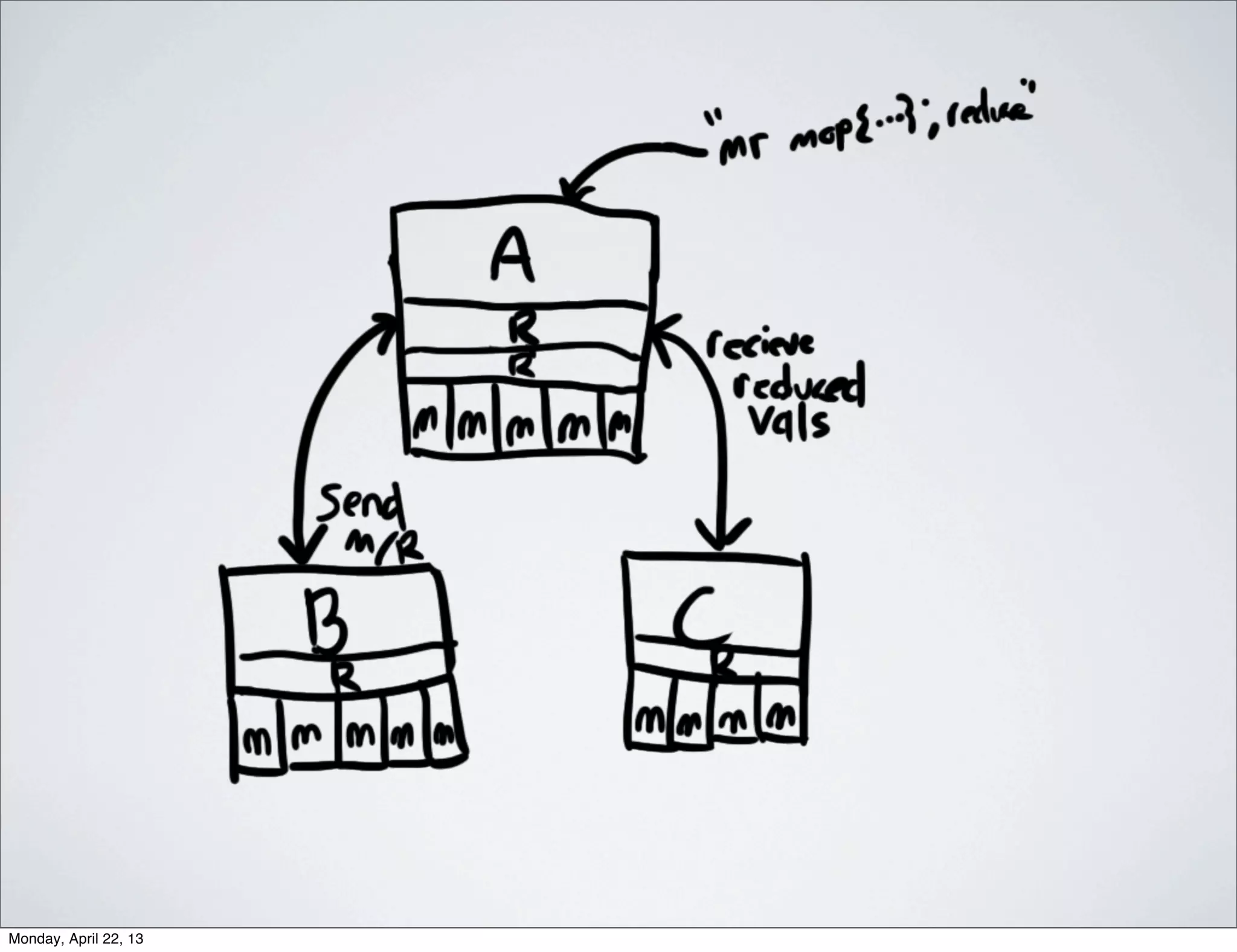 Monday, April 22, 13
 