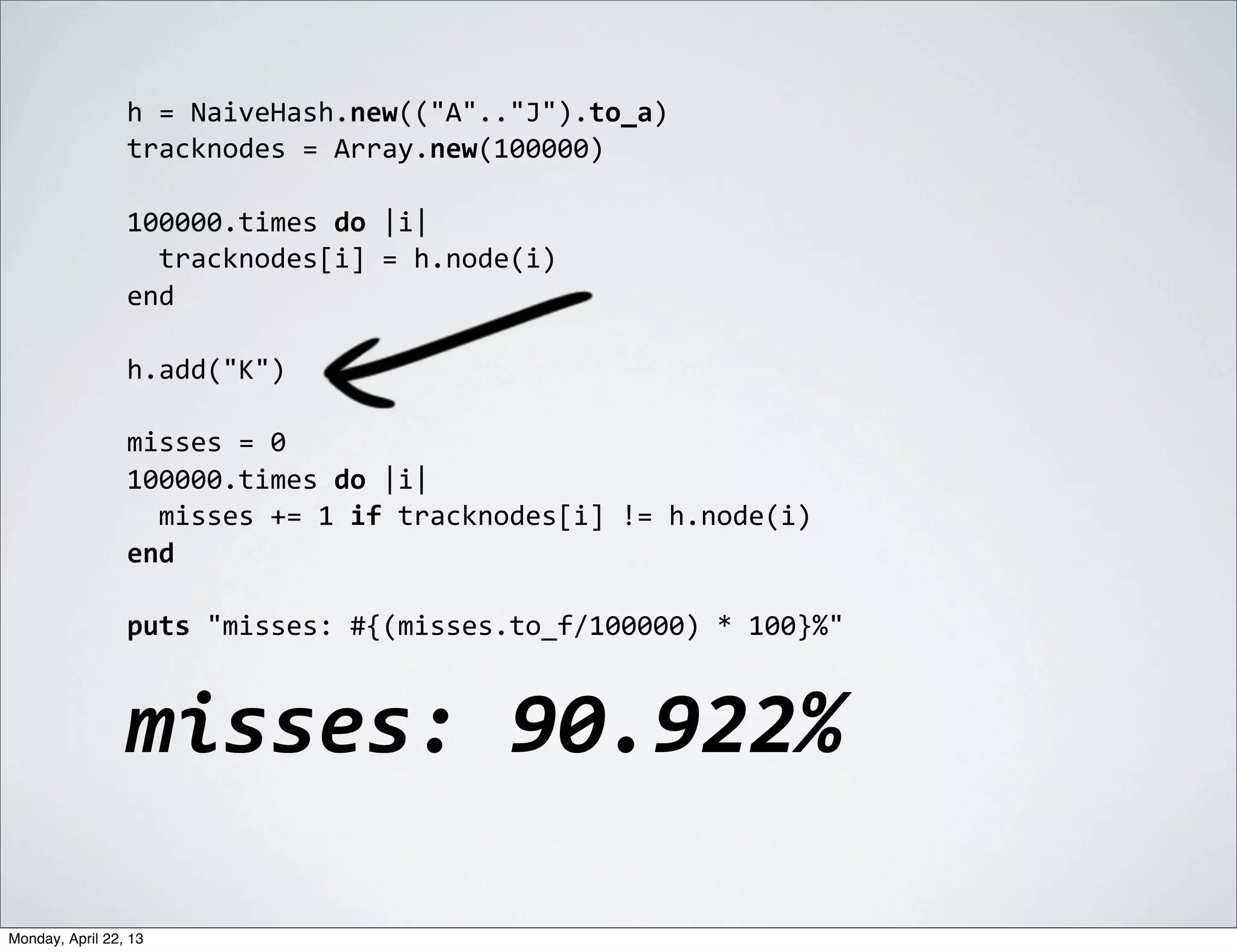 h	
  =	
  NaiveHash.new(("A".."J").to_a)
                 tracknodes	
  =	
  Array.new(100000)

                 100000.times	
  do	
  |i|
                 	
  	
  tracknodes[i]	
  =	
  h.node(i)
                 end

                 h.add("K")

                 misses	
  =	
  0
                 100000.times	
  do	
  |i|
                 	
  	
  misses	
  +=	
  1	
  if	
  tracknodes[i]	
  !=	
  h.node(i)
                 end

                 puts	
  "misses:	
  #{(misses.to_f/100000)	
  *	
  100}%"



                 misses:	
  90.922%

Monday, April 22, 13
 
