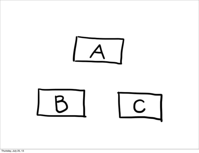 Distributed Data Structures | PPT
