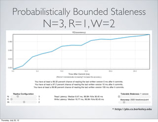 Probabilistically Bounded Staleness
N=3, R=1,W=2
* http://pbs.cs.berkeley.edu
Thursday, July 25, 13
 