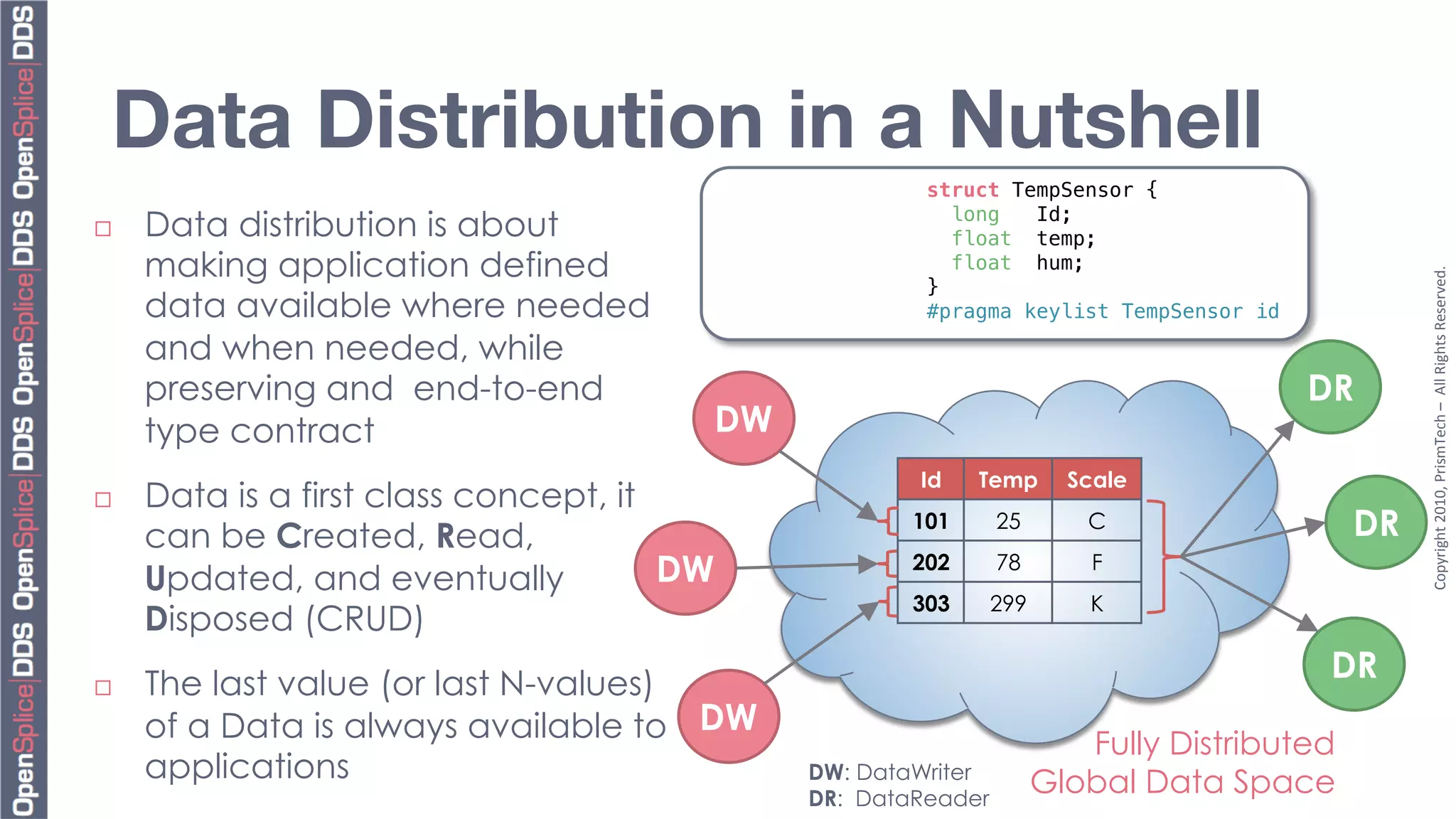 Data Distribution in a Nutshell
                                                           struct TempSensor {!
¨    Data distribution is about                              long  Id; !
                                                              float temp;!
      making application defined                              float hum;!




                                                                                                     Copyright	
  2010,	
  PrismTech	
  –	
  	
  All	
  Rights	
  Reserved.	
  
                                                           }!
      data available where needed                          #pragma keylist TempSensor id!

      and when needed, while
      preserving and end-to-end                                                             DR
      type contract                          DW
                                                          Id    Temp       Scale
¨    Data is a first class concept, it
      can be Created, Read,
                                                          101      25       C                   DR
      Updated, and eventually           DW                202      78        F
                                                          303      299      K
      Disposed (CRUD)
¨    The last value (or last N-values)
                                                                                             DR
      of a Data is always available to DW                                   Fully Distributed
      applications                                DW: DataWriter
                                                                         Global Data Space
                                                  DR: DataReader
 