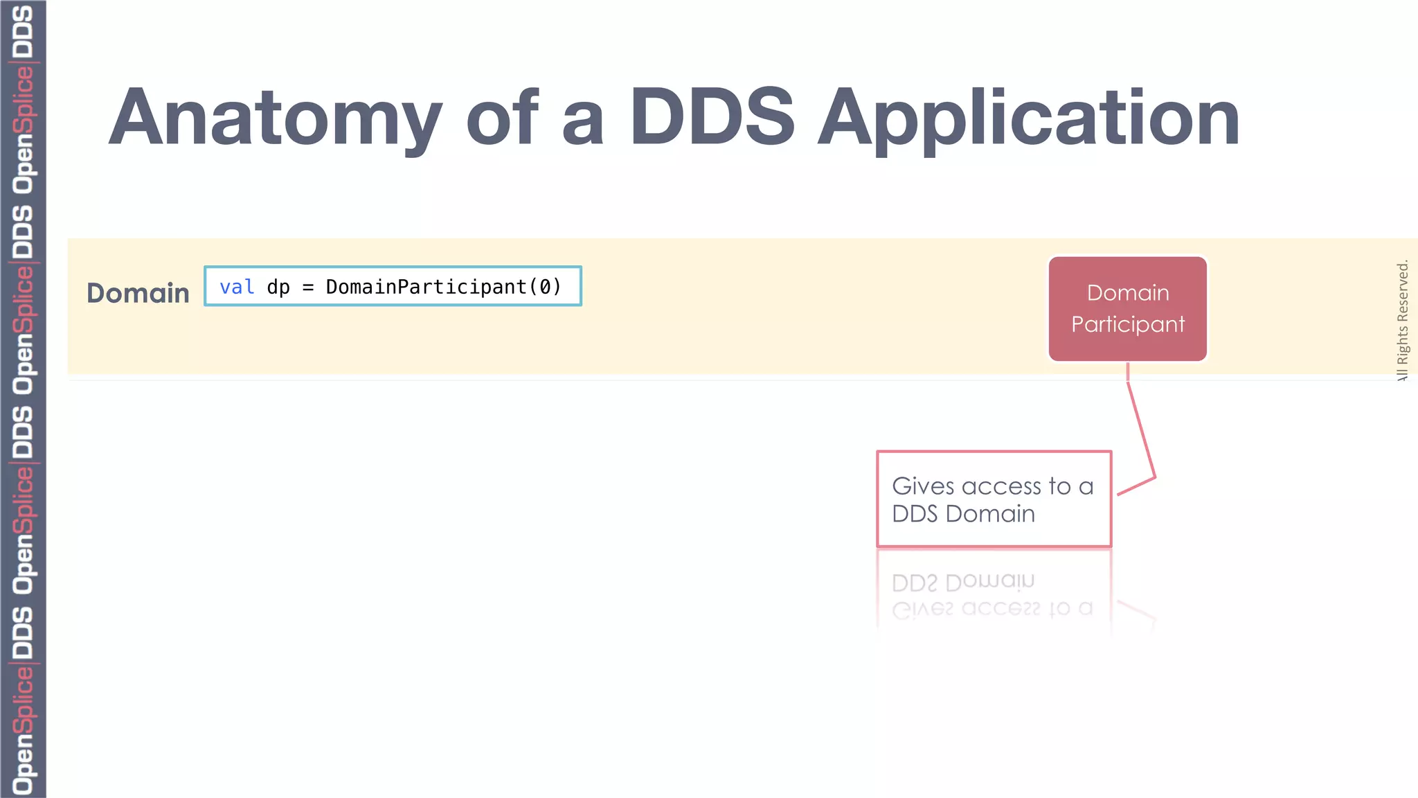 Anatomy of a DDS Application




                                                                                                            Copyright	
  2010,	
  PrismTech	
  –	
  	
  All	
  Rights	
  Reserved.	
  
Domain    val dp = DomainParticipant(0) !                                         Domain
                                                                                 Participant


          // Create a Publisher / Subscriber!
          Publisher p = dp.create_publisher();!
Session   Subscriber s = dp.create_subscriber();!               Publisher             Topic    Subscriber
          // Create a Topic!                                      Gives access to a
          Topic<TempSensor> t = !
             dp.create_topic<TempSensor>(“com.myco.TSTopic”)!
                                                                  DDS Domain


Reader/Writers
User Defined for Types
                                                                DataWrter                      DataReader
      // Create a DataWriter/DataWriter!
      DataWriter<TempSensor> dw = pub.create_datawriter(t);!
      DataReader<TempSensor> dr = sub.create_datareader(t);!
 