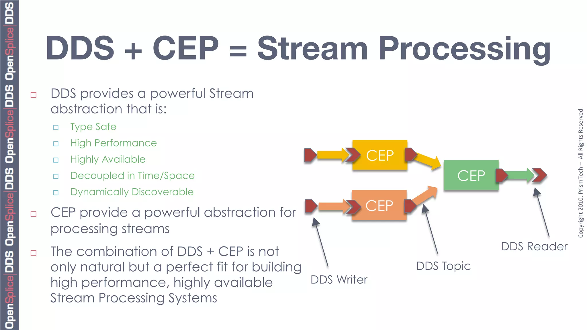 DDS + CEP = Stream Processing
¨    DDS provides a powerful Stream
      abstraction that is:




                                                                                          Copyright	
  2010,	
  PrismTech	
  –	
  	
  All	
  Rights	
  Reserved.	
  
      ¨    Type Safe
      ¨    High Performance
      ¨    Highly Available                               CEP
      ¨    Decoupled in Time/Space                                    CEP
      ¨    Dynamically Discoverable

¨    CEP provide a powerful abstraction for               CEP
      processing streams
¨    The combination of DDS + CEP is not                                    DDS Reader
      only natural but a perfect fit for building                DDS Topic
      high performance, highly available          DDS Writer
      Stream Processing Systems
 
