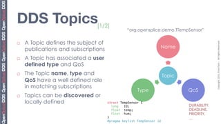 DDS Topics
                      [1/2]
                                                  “org.opensplice.demo.TTempSensor”


      A Topic defines the subject of




                                                                                              Copyright	
  2010,	
  PrismTech	
  –	
  	
  All	
  Rights	
  Reserved.	
  
¨ 
                                                                    Name
      publications and subscriptions
¨    A Topic has associated a user
      defined type and QoS
¨    The Topic name, type and                                          Topic
      QoS have a well defined role
      in matching subscriptions
                                                       Type                     QoS
¨    Topics can be discovered or
      locally defined                  struct TempSensor {!
                                          long  Id; !                           DURABILITY,
                                          float temp;!                          DEADLINE,
                                          float hum;!                           PRIORITY,
                                       }!                                       …
                                       #pragma keylist TempSensor id!
 