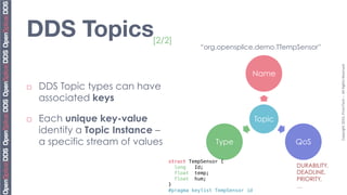 DDS Topics 
                  [2/2]
                                               “org.opensplice.demo.TTempSensor”




                                                                                           Copyright	
  2010,	
  PrismTech	
  –	
  	
  All	
  Rights	
  Reserved.	
  
                                                                 Name
¨    DDS Topic types can have
      associated keys

¨    Each unique key-value                                          Topic
      identify a Topic Instance –
      a specific stream of values                   Type                     QoS

                                    struct TempSensor {!
                                       long  Id; !                           DURABILITY,
                                       float temp;!                          DEADLINE,
                                       float hum;!                           PRIORITY,
                                    }!                                       …
                                    #pragma keylist TempSensor id!
 