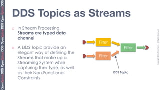 DDS Topics as Streams
¨    In Stream Processing,




                                                              Copyright	
  2010,	
  PrismTech	
  –	
  	
  All	
  Rights	
  Reserved.	
  
      Streams are typed data
      channel
                                      Filter
¨    A DDS Topic provide an                         Filter
      elegant way of defining the
      Streams that make up a          Filter
      Streaming System while
      capturing their type, as well
      as their Non-Functional                  DDS Topic
      Constraints
 