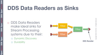 DDS Data Readers as Sinks




                                                               Copyright	
  2010,	
  PrismTech	
  –	
  	
  All	
  Rights	
  Reserved.	
  
¨    DDS Data Readers
      make ideal sinks for      Filter
                                         Filter
      Stream Processing
      systems due to their:     Filter
      ¨    Dynamic Discovery
                                                  DDS Reader
      ¨    Durability
 