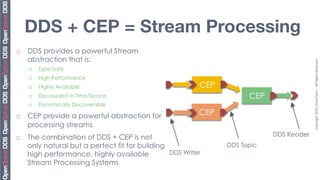 DDS + CEP = Stream Processing
¨    DDS provides a powerful Stream
      abstraction that is:




                                                                                          Copyright	
  2010,	
  PrismTech	
  –	
  	
  All	
  Rights	
  Reserved.	
  
      ¨    Type Safe
      ¨    High Performance
      ¨    Highly Available                               CEP
      ¨    Decoupled in Time/Space                                    CEP
      ¨    Dynamically Discoverable

¨    CEP provide a powerful abstraction for               CEP
      processing streams
¨    The combination of DDS + CEP is not                                    DDS Reader
      only natural but a perfect fit for building                DDS Topic
      high performance, highly available          DDS Writer
      Stream Processing Systems
 