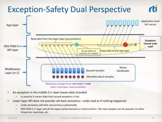 Exception-Safety Dual Perspective
                                                                                                                            Application level
 App layer                                                                                                                    std::vector




                        Read data from the lower layer (just pointers)
                                                                                                                               Exception!
                                                                                                                              Cannot undo
DDS-PSM-C++                                                                                                                      read!
  API layer                                                              All side-effects of   Copy data to the app layer
                                                                      read/take are complete




                                                                                                               Native
Middleware                                                                   Queued Samples                  DataReader
Layer (in C)
                                                                              Metadata about samples

                                      Metadata changes from not-read to read
                                         when m/w layer read completes

  •   An exception in the middle C++ layer leaves data stranded
         –     In practice it means data that caused exception is lost
  •   Lower layer API does not provide roll-back semantics—undo read as if nothing happened
         –     Undo semantics will limit concurrency substantially
         –     DDS-PSM-C++ layer and all the layers below become a critical section—No new samples can be queued, no other
               thread can read data, etc.

  3/21/2013                                         © 2013 RTI • COMPANY PROPRIETARY                                                 49
 