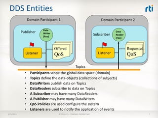 DDS Entities
                  Domain Participant 1                                       Domain Participant 2

                           Data
            Publisher      Writer
                                                                                      Data
                           (Foo)
                                                                         Subscriber   Reader
                                                                                      (Foo)



                                    Offered                                                    Requested
              Listener              QoS                                    Listener            QoS

                                                       Topics
              •    Participants scope the global data space (domain)
              •    Topics define the data-objects (collections of subjects)
              •    DataWriters publish data on Topics
              •    DataReaders subscribe to data on Topics
              •    A Subscriber may have many DataReaders
              •    A Publisher may have many DataWriters
              •    QoS Policies are used configure the system
              •    Listeners are used to notify the application of events
3/21/2013                             © 2013 RTI • COMPANY PROPRIETARY                                     7
 