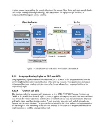 5
original request by providing the sample-identity of the request. Note that a reply data sample has its
own unique message-id (sample identity), which represents the reply message itself and is
independent of the request sample-identity.
Figure 1: Conceptual View of Remote Procedure Call over DDS
7.2.2 Language Binding Styles for RPC over DDS
Language binding style determines how the client API is exposed to the programmer and how the
service implementation receives notification of the arriving requests. This specification includes a
higher-level language binding with function-call style and a lower-level language binding with
request/reply style.
7.2.2.1 Function-call Style
The function-call style is conceptually analogous to Java RMI, .NET WFC Service Contracts, or
CORBA. To provide function-call style, a common approach is to generate stubs that serve as client-
side proxies for remote operations and skeletons to support service-side implementations. The look-
and-feel is like a local function invocation. A code generator generates stub and skeleton classes
from an interface specification. The generated code is used by the client and service implementation.
An advantage of such a mapping is that the look and feel of the client-side program and the service
implementation is just like a native method call.
 