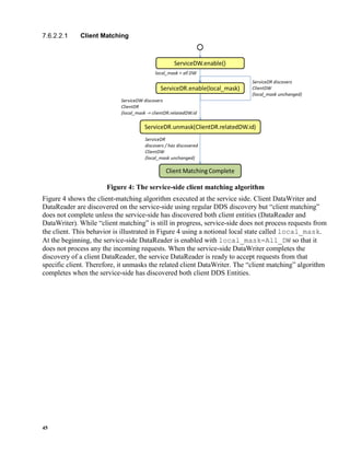 45
Client Matching
Figure 4: The service-side client matching algorithm
Figure 4 shows the client-matching algorithm executed at the service side. Client DataWriter and
DataReader are discovered on the service-side using regular DDS discovery but “client matching”
does not complete unless the service-side has discovered both client entities (DataReader and
DataWriter). While “client matching” is still in progress, service-side does not process requests from
the client. This behavior is illustrated in Figure 4 using a notional local state called local_mask.
At the beginning, the service-side DataReader is enabled with local_mask=All_DW so that it
does not process any the incoming requests. When the service-side DataWriter completes the
discovery of a client DataReader, the service DataReader is ready to accept requests from that
specific client. Therefore, it unmasks the related client DataWriter. The “client matching” algorithm
completes when the service-side has discovered both client DDS Entities.
 