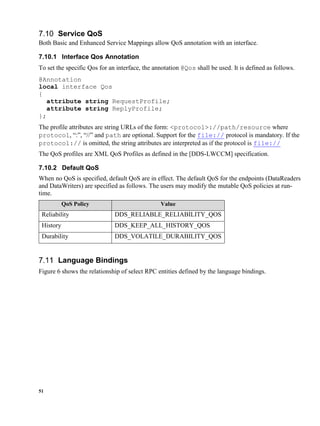 51
Service QoS
Both Basic and Enhanced Service Mappings allow QoS annotation with an interface.
7.10.1 Interface Qos Annotation
To set the specific Qos for an interface, the annotation @Qos shall be used. It is defined as follows.
@Annotation
local interface Qos
{
attribute string RequestProfile;
attribute string ReplyProfile;
};
The profile attributes are string URLs of the form: <protocol>://path/resource where
protocol, “:”, “//” and path are optional. Support for the file:// protocol is mandatory. If the
protocol:// is omitted, the string attributes are interpreted as if the protocol is file://
The QoS profiles are XML QoS Profiles as defined in the [DDS-LWCCM] specification.
7.10.2 Default QoS
When no QoS is specified, default QoS are in effect. The default QoS for the endpoints (DataReaders
and DataWriters) are specified as follows. The users may modify the mutable QoS policies at run-
time.
QoS Policy Value
Reliability DDS_RELIABLE_RELIABILITY_QOS
History DDS_KEEP_ALL_HISTORY_QOS
Durability DDS_VOLATILE_DURABILITY_QOS
Language Bindings
Figure 6 shows the relationship of select RPC entities defined by the language bindings.
 
