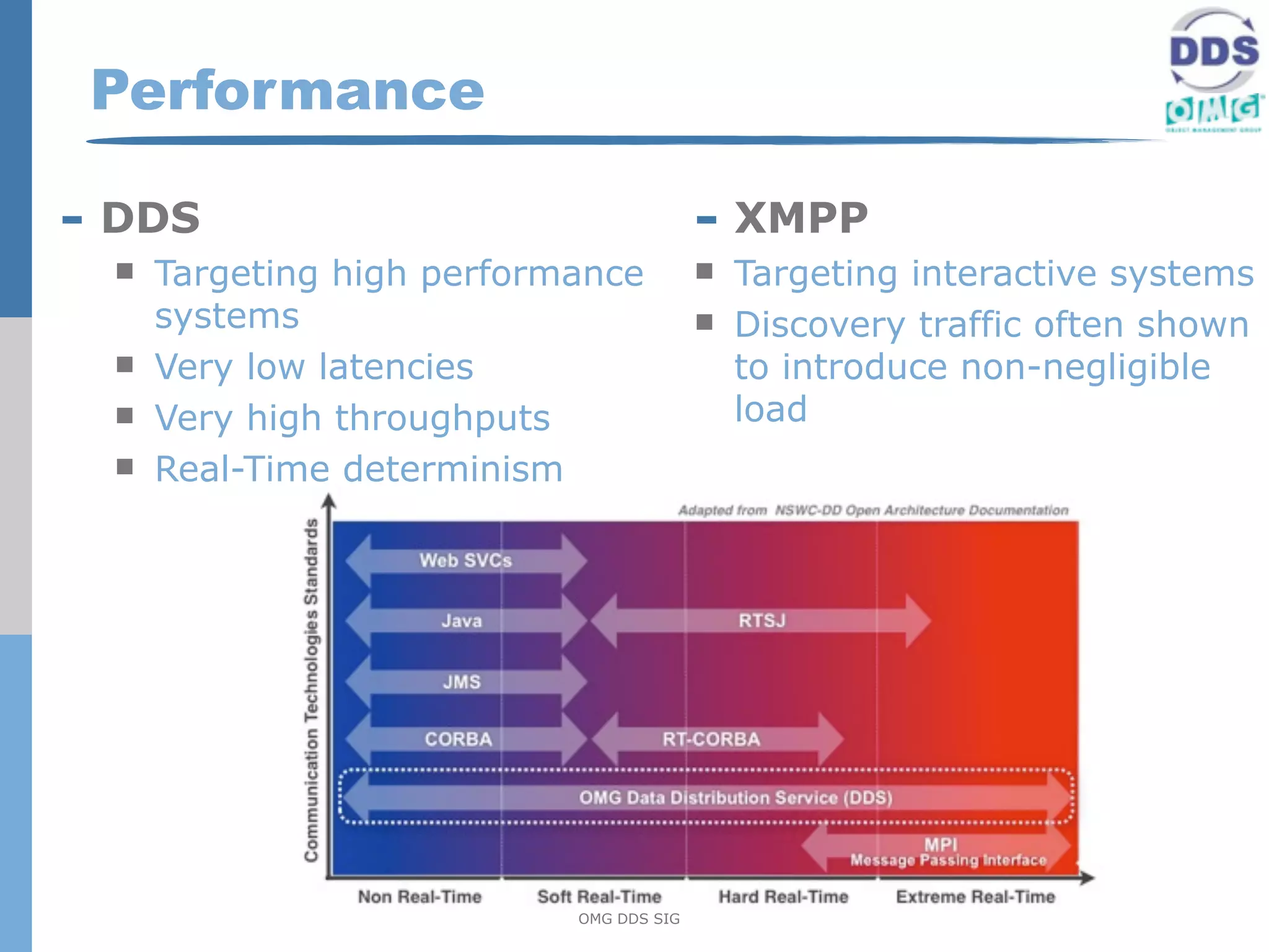 Performance

- DDS                                    - XMPP
    Targeting high performance             Targeting interactive systems
     systems                                Discovery traffic often shown
    Very low latencies                      to introduce non-negligible
    Very high throughputs                   load
    Real-Time determinism




                           OMG DDS SIG
 