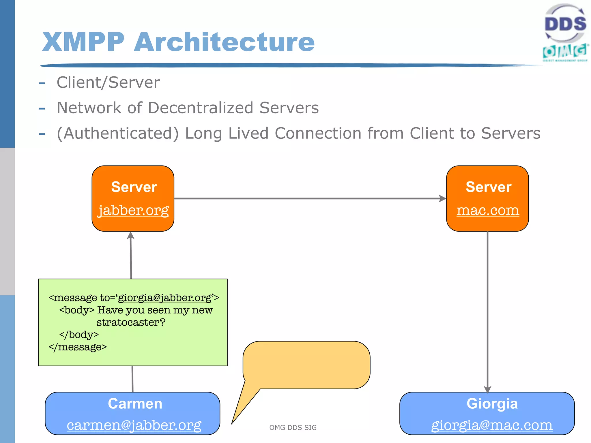 XMPP Architecture
- Client/Server
- Network of Decentralized Servers
- (Authenticated) Long Lived Connection from Client to Servers

             Server                                    Server
          jabber.org                                  mac.com




 <message to=‘giorgia@jabber.org’>
   <body> Have you seen my new
          stratocaster?
   </body>
 </message>




         Carmen                                         Giorgia
    carmen@jabber.org                OMG DDS SIG   giorgia@mac.com
 