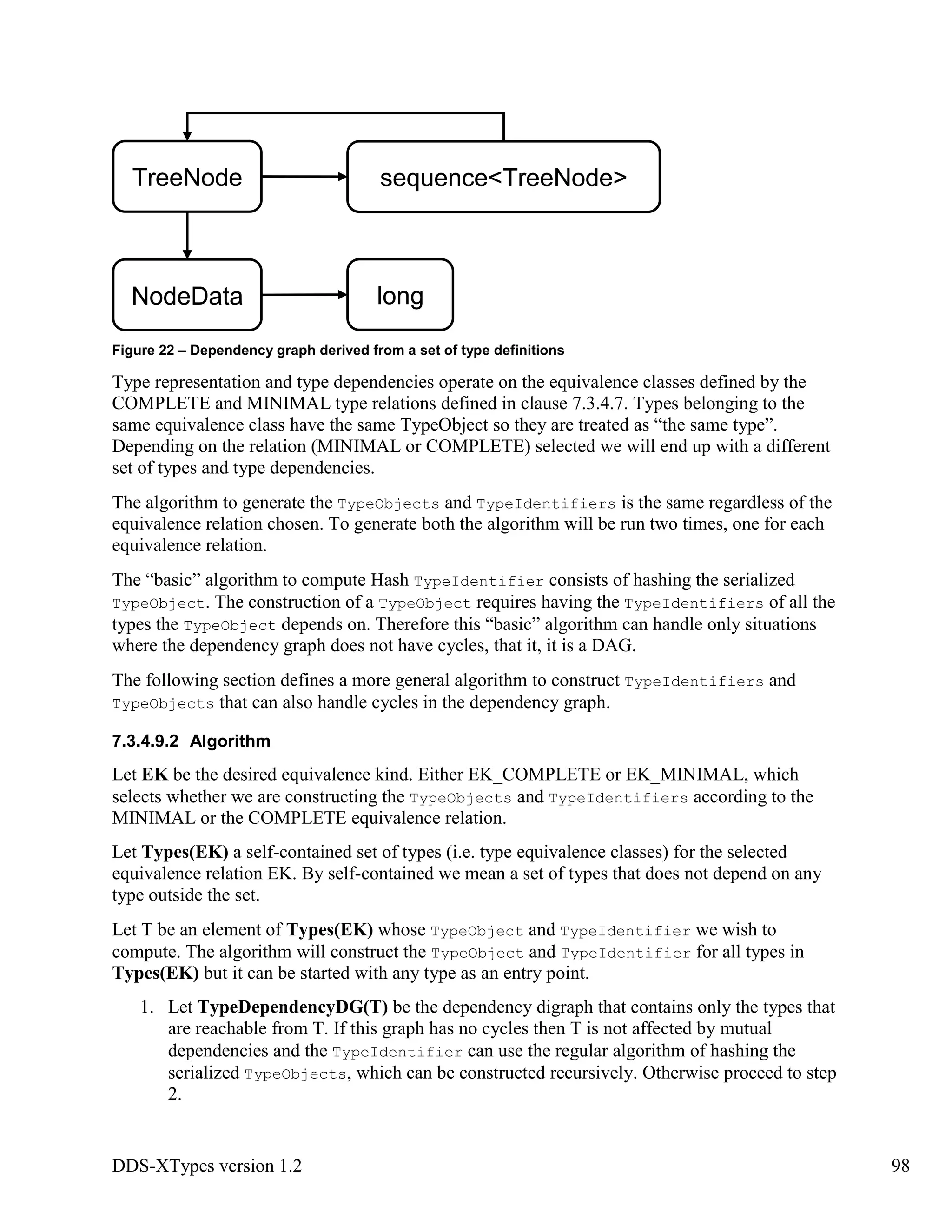 DDS-XTypes version 1.2 98
Figure 22 – Dependency graph derived from a set of type definitions
Type representation and type dependencies operate on the equivalence classes defined by the
COMPLETE and MINIMAL type relations defined in clause 7.3.4.7. Types belonging to the
same equivalence class have the same TypeObject so they are treated as “the same type”.
Depending on the relation (MINIMAL or COMPLETE) selected we will end up with a different
set of types and type dependencies.
The algorithm to generate the TypeObjects and TypeIdentifiers is the same regardless of the
equivalence relation chosen. To generate both the algorithm will be run two times, one for each
equivalence relation.
The “basic” algorithm to compute Hash TypeIdentifier consists of hashing the serialized
TypeObject. The construction of a TypeObject requires having the TypeIdentifiers of all the
types the TypeObject depends on. Therefore this “basic” algorithm can handle only situations
where the dependency graph does not have cycles, that it, it is a DAG.
The following section defines a more general algorithm to construct TypeIdentifiers and
TypeObjects that can also handle cycles in the dependency graph.
7.3.4.9.2 Algorithm
Let EK be the desired equivalence kind. Either EK_COMPLETE or EK_MINIMAL, which
selects whether we are constructing the TypeObjects and TypeIdentifiers according to the
MINIMAL or the COMPLETE equivalence relation.
Let Types(EK) a self-contained set of types (i.e. type equivalence classes) for the selected
equivalence relation EK. By self-contained we mean a set of types that does not depend on any
type outside the set.
Let T be an element of Types(EK) whose TypeObject and TypeIdentifier we wish to
compute. The algorithm will construct the TypeObject and TypeIdentifier for all types in
Types(EK) but it can be started with any type as an entry point.
1. Let TypeDependencyDG(T) be the dependency digraph that contains only the types that
are reachable from T. If this graph has no cycles then T is not affected by mutual
dependencies and the TypeIdentifier can use the regular algorithm of hashing the
serialized TypeObjects, which can be constructed recursively. Otherwise proceed to step
2.
TreeNode
NodeData long
sequence<TreeNode>TreeNode
NodeData long
sequence<TreeNode>
 