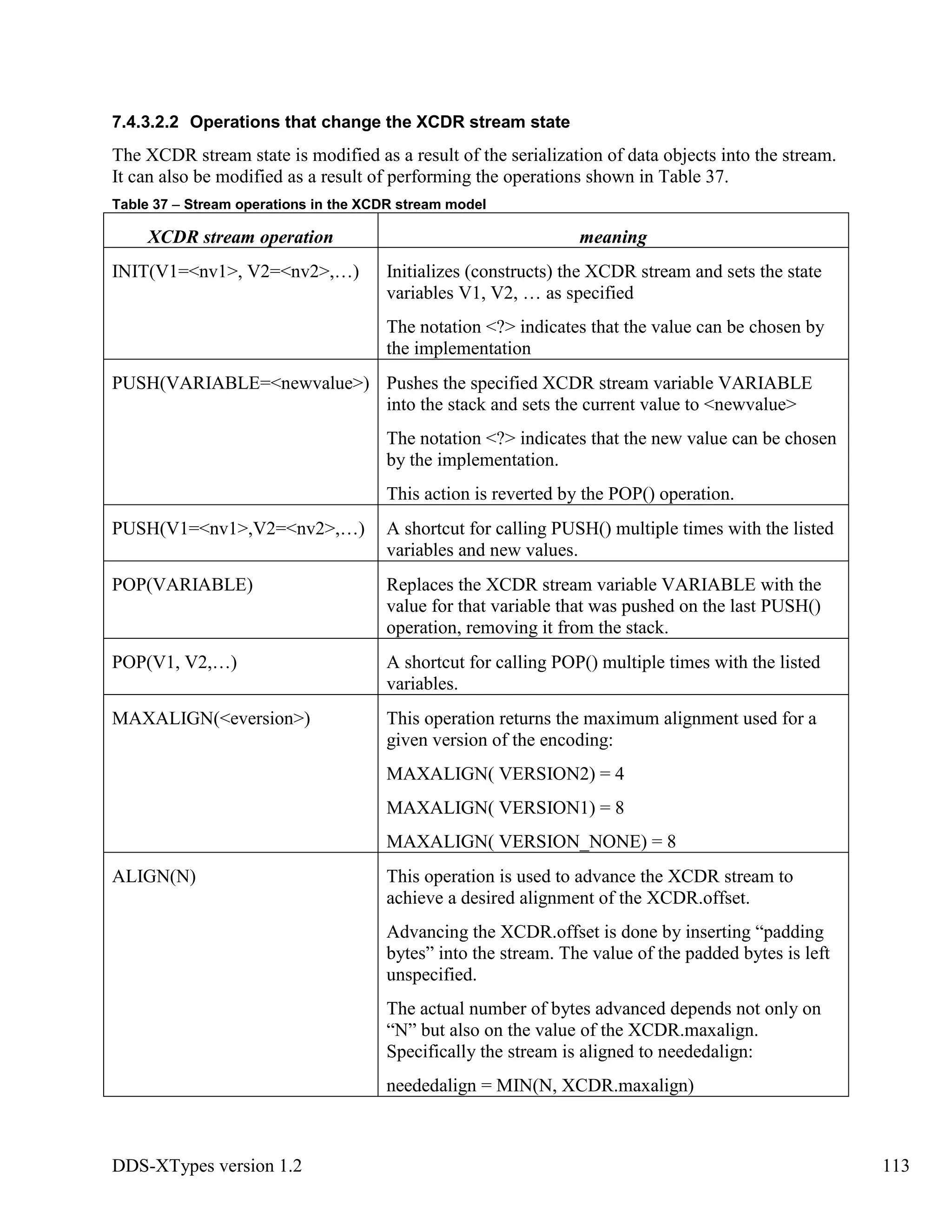 DDS-XTypes version 1.2 113
7.4.3.2.2 Operations that change the XCDR stream state
The XCDR stream state is modified as a result of the serialization of data objects into the stream.
It can also be modified as a result of performing the operations shown in Table 37.
Table 37 – Stream operations in the XCDR stream model
XCDR stream operation meaning
INIT(V1=<nv1>, V2=<nv2>,…) Initializes (constructs) the XCDR stream and sets the state
variables V1, V2, … as specified
The notation <?> indicates that the value can be chosen by
the implementation
PUSH(VARIABLE=<newvalue>) Pushes the specified XCDR stream variable VARIABLE
into the stack and sets the current value to <newvalue>
The notation <?> indicates that the new value can be chosen
by the implementation.
This action is reverted by the POP() operation.
PUSH(V1=<nv1>,V2=<nv2>,…) A shortcut for calling PUSH() multiple times with the listed
variables and new values.
POP(VARIABLE) Replaces the XCDR stream variable VARIABLE with the
value for that variable that was pushed on the last PUSH()
operation, removing it from the stack.
POP(V1, V2,…) A shortcut for calling POP() multiple times with the listed
variables.
MAXALIGN(<eversion>) This operation returns the maximum alignment used for a
given version of the encoding:
MAXALIGN( VERSION2) = 4
MAXALIGN( VERSION1) = 8
MAXALIGN( VERSION_NONE) = 8
ALIGN(N) This operation is used to advance the XCDR stream to
achieve a desired alignment of the XCDR.offset.
Advancing the XCDR.offset is done by inserting “padding
bytes” into the stream. The value of the padded bytes is left
unspecified.
The actual number of bytes advanced depends not only on
“N” but also on the value of the XCDR.maxalign.
Specifically the stream is aligned to neededalign:
neededalign = MIN(N, XCDR.maxalign)
 