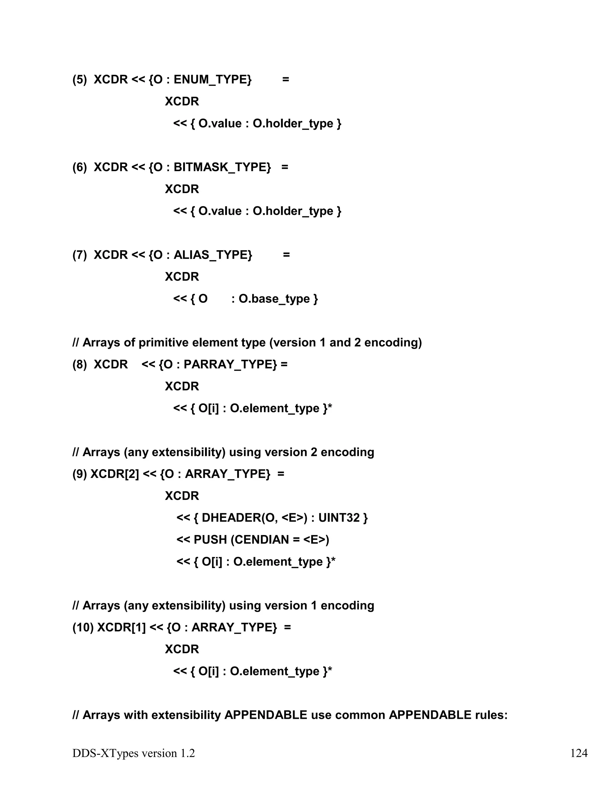 DDS-XTypes version 1.2 124
(5) XCDR << {O : ENUM_TYPE} =
XCDR
<< { O.value : O.holder_type }
(6) XCDR << {O : BITMASK_TYPE} =
XCDR
<< { O.value : O.holder_type }
(7) XCDR << {O : ALIAS_TYPE} =
XCDR
<< { O : O.base_type }
// Arrays of primitive element type (version 1 and 2 encoding)
(8) XCDR << {O : PARRAY_TYPE} =
XCDR
<< { O[i] : O.element_type }*
// Arrays (any extensibility) using version 2 encoding
(9) XCDR[2] << {O : ARRAY_TYPE} =
XCDR
<< { DHEADER(O, <E>) : UINT32 }
<< PUSH (CENDIAN = <E>)
<< { O[i] : O.element_type }*
// Arrays (any extensibility) using version 1 encoding
(10) XCDR[1] << {O : ARRAY_TYPE} =
XCDR
<< { O[i] : O.element_type }*
// Arrays with extensibility APPENDABLE use common APPENDABLE rules:
 