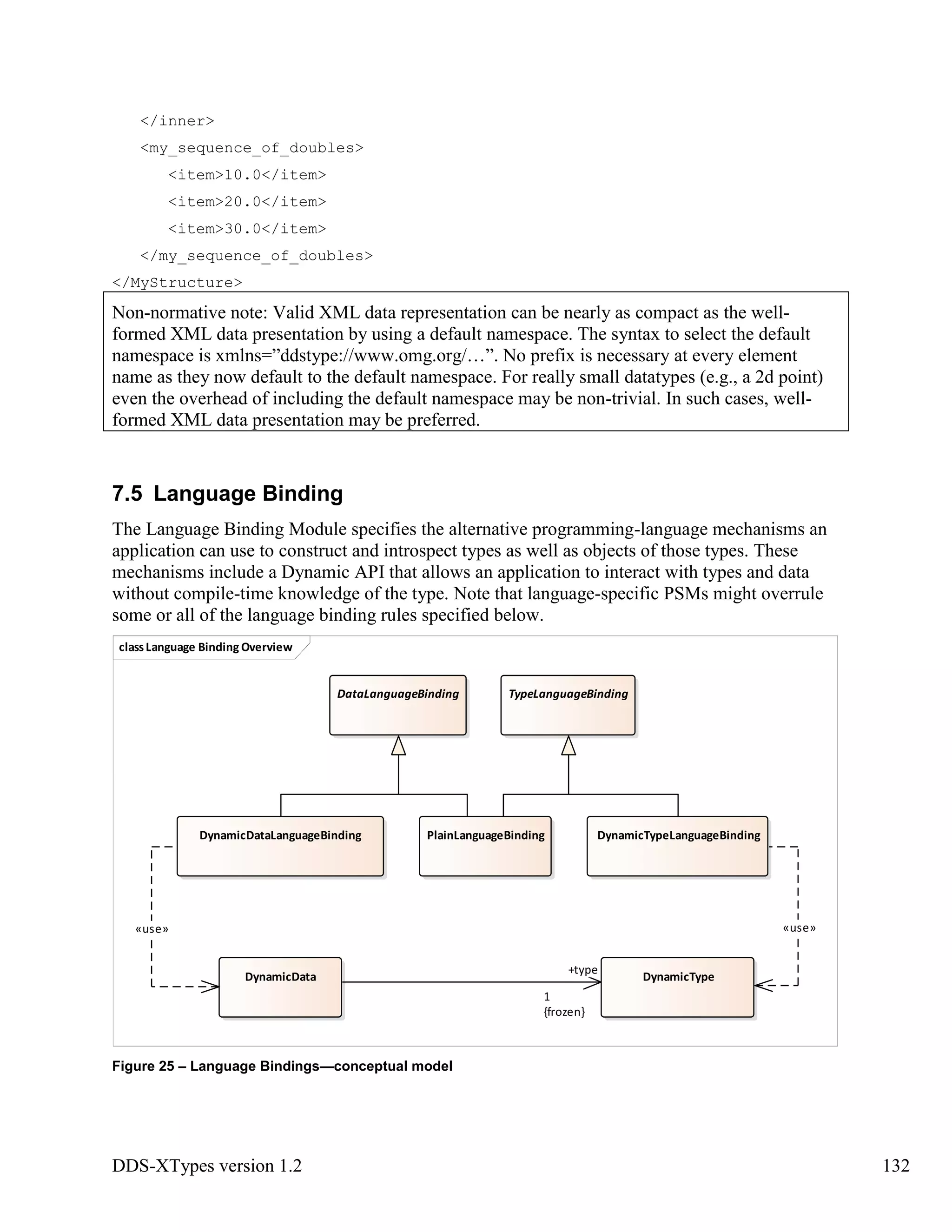 DDS-XTypes version 1.2 132
</inner>
<my_sequence_of_doubles>
<item>10.0</item>
<item>20.0</item>
<item>30.0</item>
</my_sequence_of_doubles>
</MyStructure>
Non-normative note: Valid XML data representation can be nearly as compact as the well-
formed XML data presentation by using a default namespace. The syntax to select the default
namespace is xmlns=”ddstype://www.omg.org/…”. No prefix is necessary at every element
name as they now default to the default namespace. For really small datatypes (e.g., a 2d point)
even the overhead of including the default namespace may be non-trivial. In such cases, well-
formed XML data presentation may be preferred.
7.5 Language Binding
The Language Binding Module specifies the alternative programming-language mechanisms an
application can use to construct and introspect types as well as objects of those types. These
mechanisms include a Dynamic API that allows an application to interact with types and data
without compile-time knowledge of the type. Note that language-specific PSMs might overrule
some or all of the language binding rules specified below.
Figure 25 – Language Bindings—conceptual model
classLanguage Binding Overview
DataLanguageBinding
DynamicData
PlainLanguageBinding
DynamicType
TypeLanguageBinding
DynamicDataLanguageBinding DynamicTypeLanguageBinding
+type
1
{frozen}
«use» «use»
 
