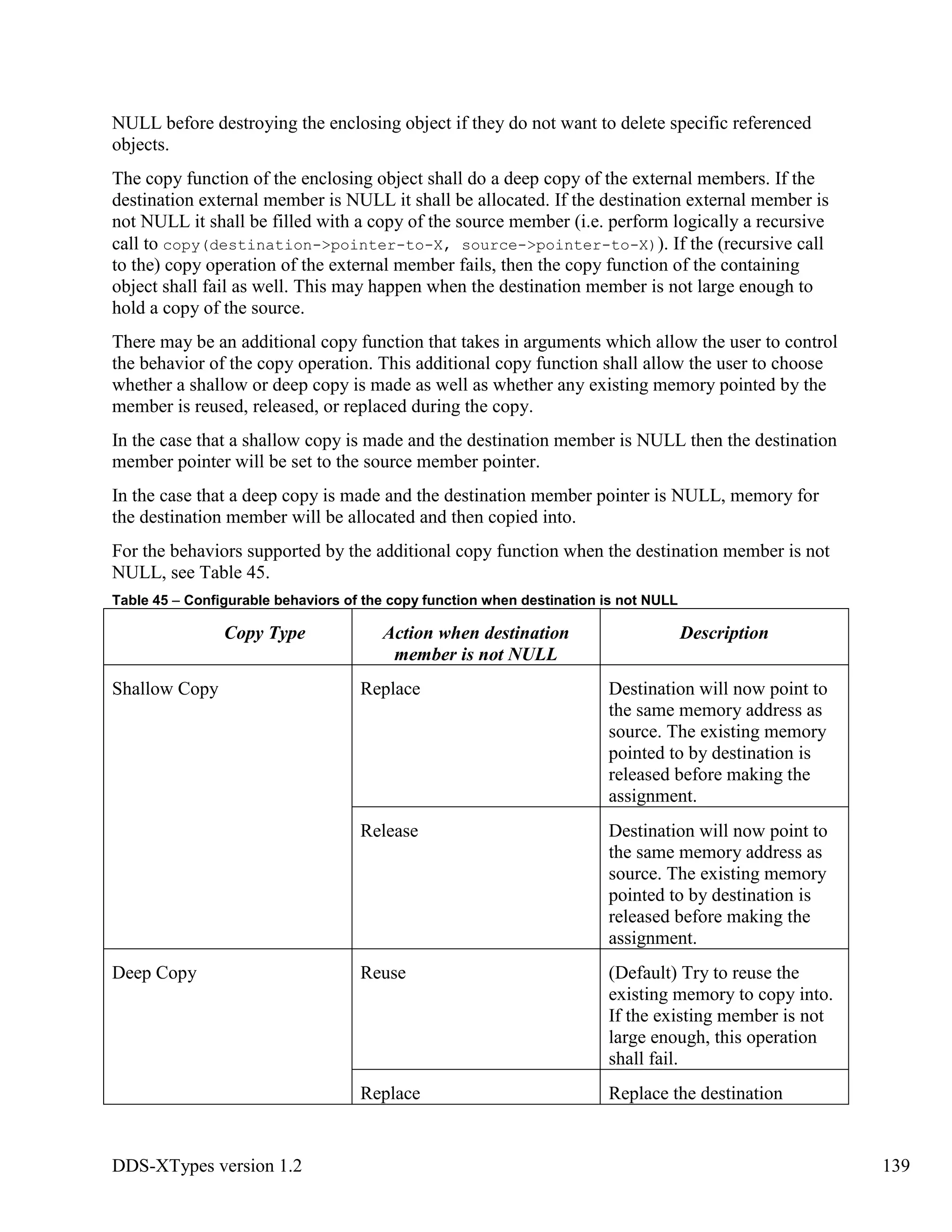 DDS-XTypes version 1.2 139
NULL before destroying the enclosing object if they do not want to delete specific referenced
objects.
The copy function of the enclosing object shall do a deep copy of the external members. If the
destination external member is NULL it shall be allocated. If the destination external member is
not NULL it shall be filled with a copy of the source member (i.e. perform logically a recursive
call to copy(destination->pointer-to-X, source->pointer-to-X)). If the (recursive call
to the) copy operation of the external member fails, then the copy function of the containing
object shall fail as well. This may happen when the destination member is not large enough to
hold a copy of the source.
There may be an additional copy function that takes in arguments which allow the user to control
the behavior of the copy operation. This additional copy function shall allow the user to choose
whether a shallow or deep copy is made as well as whether any existing memory pointed by the
member is reused, released, or replaced during the copy.
In the case that a shallow copy is made and the destination member is NULL then the destination
member pointer will be set to the source member pointer.
In the case that a deep copy is made and the destination member pointer is NULL, memory for
the destination member will be allocated and then copied into.
For the behaviors supported by the additional copy function when the destination member is not
NULL, see Table 45.
Table 45 – Configurable behaviors of the copy function when destination is not NULL
Copy Type Action when destination
member is not NULL
Description
Shallow Copy Replace Destination will now point to
the same memory address as
source. The existing memory
pointed to by destination is
released before making the
assignment.
Release Destination will now point to
the same memory address as
source. The existing memory
pointed to by destination is
released before making the
assignment.
Deep Copy Reuse (Default) Try to reuse the
existing memory to copy into.
If the existing member is not
large enough, this operation
shall fail.
Replace Replace the destination
 