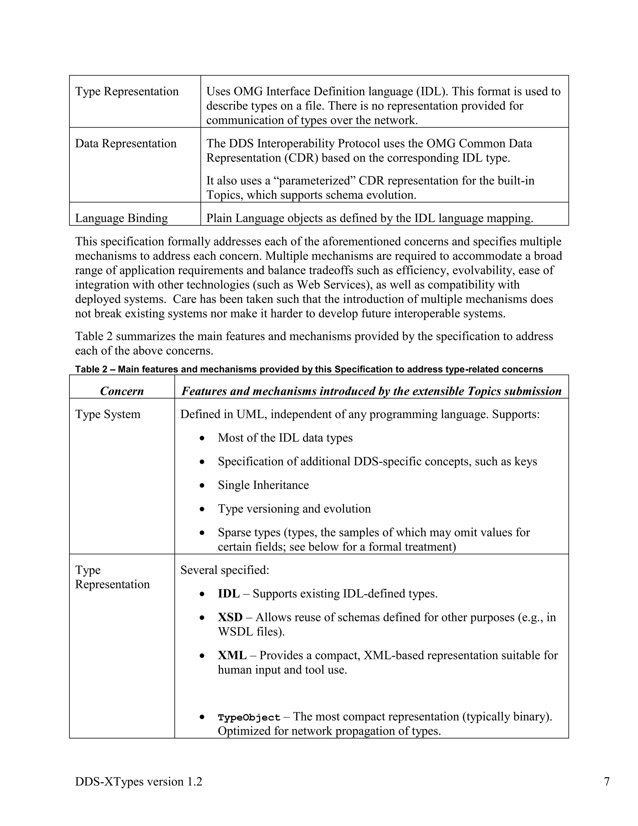 DDS-XTypes version 1.2 7
Type Representation Uses OMG Interface Definition language (IDL). This format is used to
describe types on a file. There is no representation provided for
communication of types over the network.
Data Representation The DDS Interoperability Protocol uses the OMG Common Data
Representation (CDR) based on the corresponding IDL type.
It also uses a “parameterized” CDR representation for the built-in
Topics, which supports schema evolution.
Language Binding Plain Language objects as defined by the IDL language mapping.
This specification formally addresses each of the aforementioned concerns and specifies multiple
mechanisms to address each concern. Multiple mechanisms are required to accommodate a broad
range of application requirements and balance tradeoffs such as efficiency, evolvability, ease of
integration with other technologies (such as Web Services), as well as compatibility with
deployed systems. Care has been taken such that the introduction of multiple mechanisms does
not break existing systems nor make it harder to develop future interoperable systems.
Table 2 summarizes the main features and mechanisms provided by the specification to address
each of the above concerns.
Table 2 – Main features and mechanisms provided by this Specification to address type-related concerns
Concern Features and mechanisms introduced by the extensible Topics submission
Type System Defined in UML, independent of any programming language. Supports:
Most of the IDL data types
Specification of additional DDS-specific concepts, such as keys
Single Inheritance
Type versioning and evolution
Sparse types (types, the samples of which may omit values for
certain fields; see below for a formal treatment)
Type
Representation
Several specified:
IDL – Supports existing IDL-defined types.
XSD – Allows reuse of schemas defined for other purposes (e.g., in
WSDL files).
XML – Provides a compact, XML-based representation suitable for
human input and tool use.
TypeObject – The most compact representation (typically binary).
Optimized for network propagation of types.
 