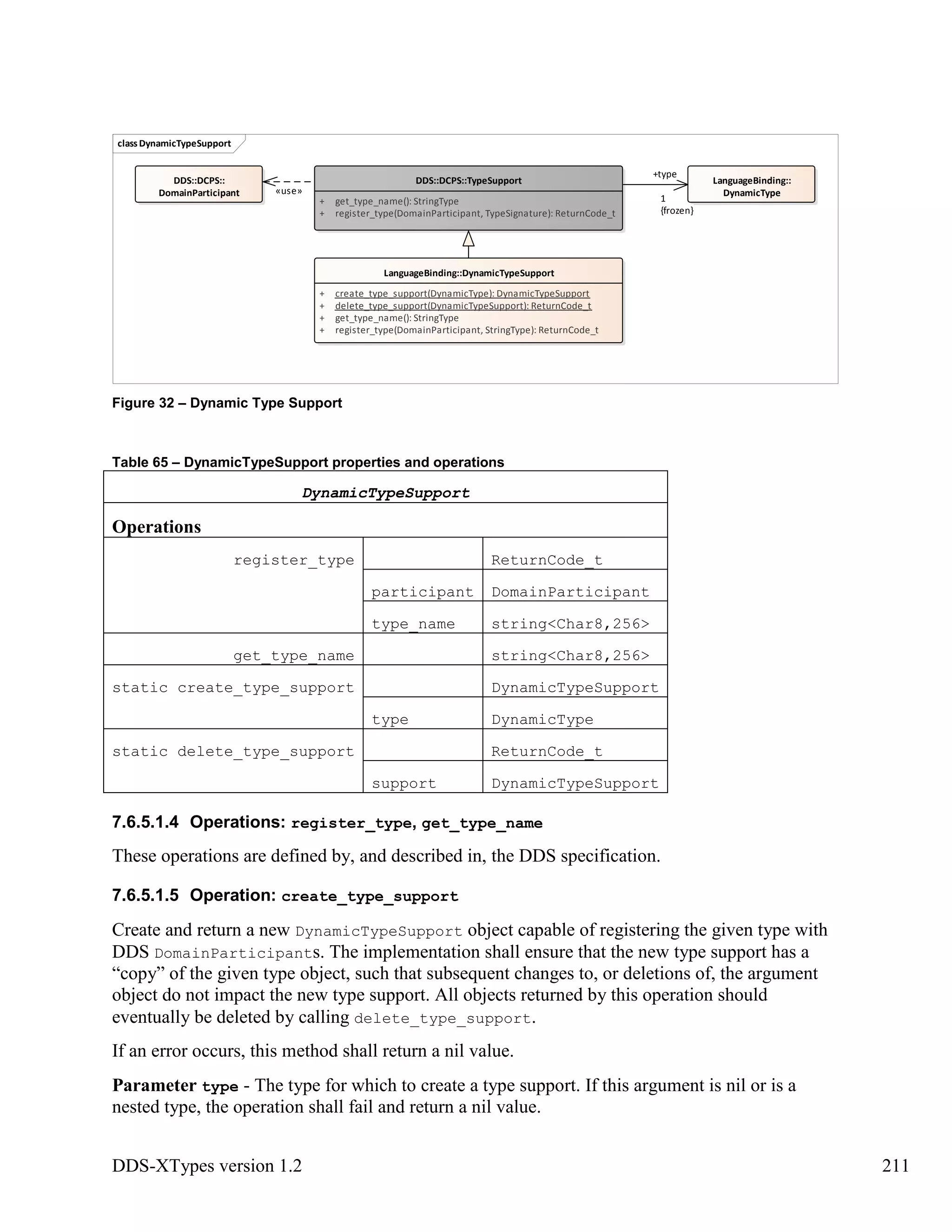 DDS-XTypes version 1.2 211
Figure 32 – Dynamic Type Support
Table 65 – DynamicTypeSupport properties and operations
DynamicTypeSupport
Operations
register_type ReturnCode_t
participant DomainParticipant
type_name string<Char8,256>
get_type_name string<Char8,256>
static create_type_support DynamicTypeSupport
type DynamicType
static delete_type_support ReturnCode_t
support DynamicTypeSupport
7.6.5.1.4 Operations: register_type, get_type_name
These operations are defined by, and described in, the DDS specification.
7.6.5.1.5 Operation: create_type_support
Create and return a new DynamicTypeSupport object capable of registering the given type with
DDS DomainParticipants. The implementation shall ensure that the new type support has a
“copy” of the given type object, such that subsequent changes to, or deletions of, the argument
object do not impact the new type support. All objects returned by this operation should
eventually be deleted by calling delete_type_support.
If an error occurs, this method shall return a nil value.
Parameter type - The type for which to create a type support. If this argument is nil or is a
nested type, the operation shall fail and return a nil value.
classDynamicTypeSupport
LanguageBinding::
DynamicType
DDS::DCPS::
DomainParticipant
LanguageBinding::DynamicTypeSupport
+ create_type_support(DynamicType): DynamicTypeSupport
+ delete_type_support(DynamicTypeSupport): ReturnCode_t
+ get_type_name(): StringType
+ register_type(DomainParticipant, StringType): ReturnCode_t
DDS::DCPS::TypeSupport
+ get_type_name(): StringType
+ register_type(DomainParticipant, TypeSignature): ReturnCode_t
«use»
+type
1
{frozen}
 