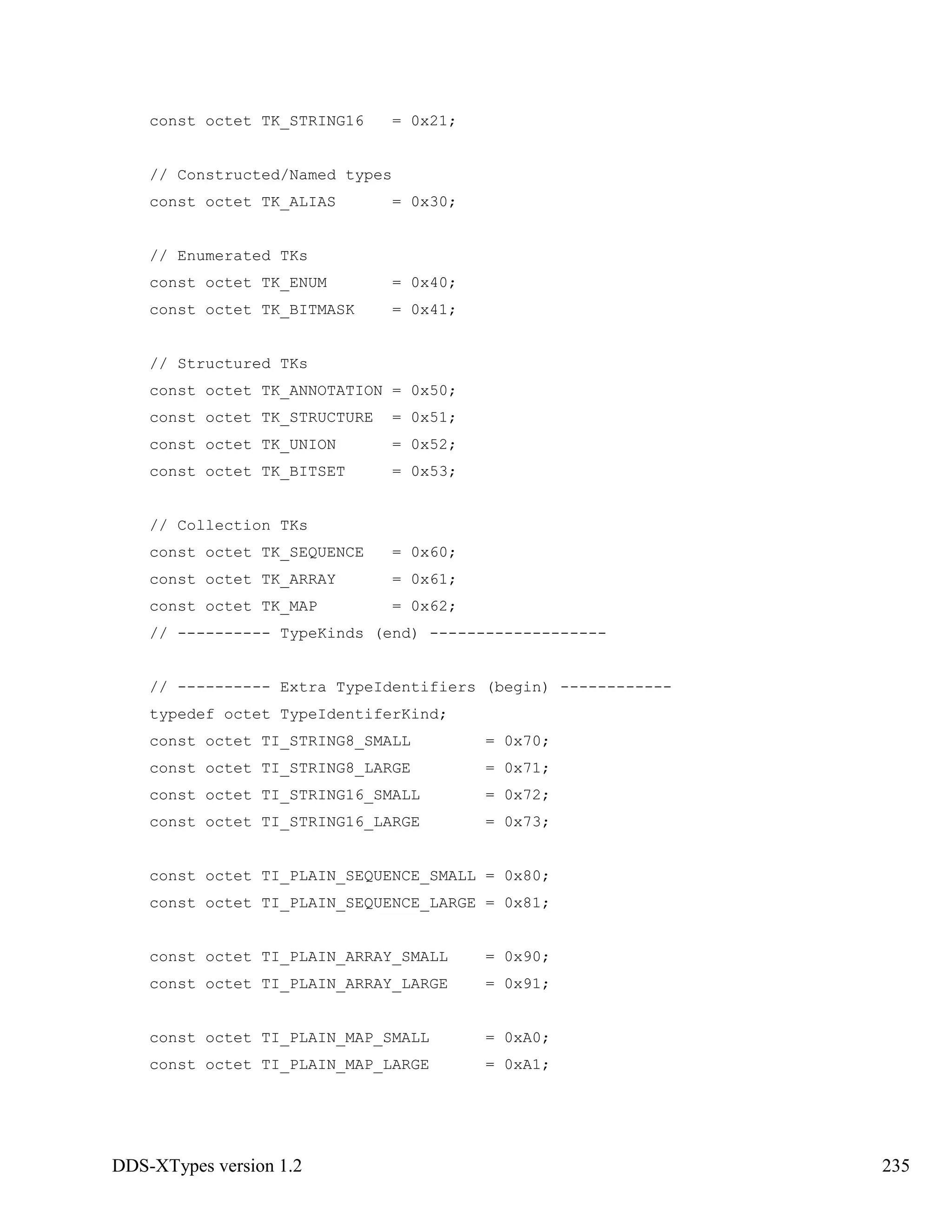 DDS-XTypes version 1.2 235
const octet TK_STRING16 = 0x21;
// Constructed/Named types
const octet TK_ALIAS = 0x30;
// Enumerated TKs
const octet TK_ENUM = 0x40;
const octet TK_BITMASK = 0x41;
// Structured TKs
const octet TK_ANNOTATION = 0x50;
const octet TK_STRUCTURE = 0x51;
const octet TK_UNION = 0x52;
const octet TK_BITSET = 0x53;
// Collection TKs
const octet TK_SEQUENCE = 0x60;
const octet TK_ARRAY = 0x61;
const octet TK_MAP = 0x62;
// ---------- TypeKinds (end) -------------------
// ---------- Extra TypeIdentifiers (begin) ------------
typedef octet TypeIdentiferKind;
const octet TI_STRING8_SMALL = 0x70;
const octet TI_STRING8_LARGE = 0x71;
const octet TI_STRING16_SMALL = 0x72;
const octet TI_STRING16_LARGE = 0x73;
const octet TI_PLAIN_SEQUENCE_SMALL = 0x80;
const octet TI_PLAIN_SEQUENCE_LARGE = 0x81;
const octet TI_PLAIN_ARRAY_SMALL = 0x90;
const octet TI_PLAIN_ARRAY_LARGE = 0x91;
const octet TI_PLAIN_MAP_SMALL = 0xA0;
const octet TI_PLAIN_MAP_LARGE = 0xA1;
 