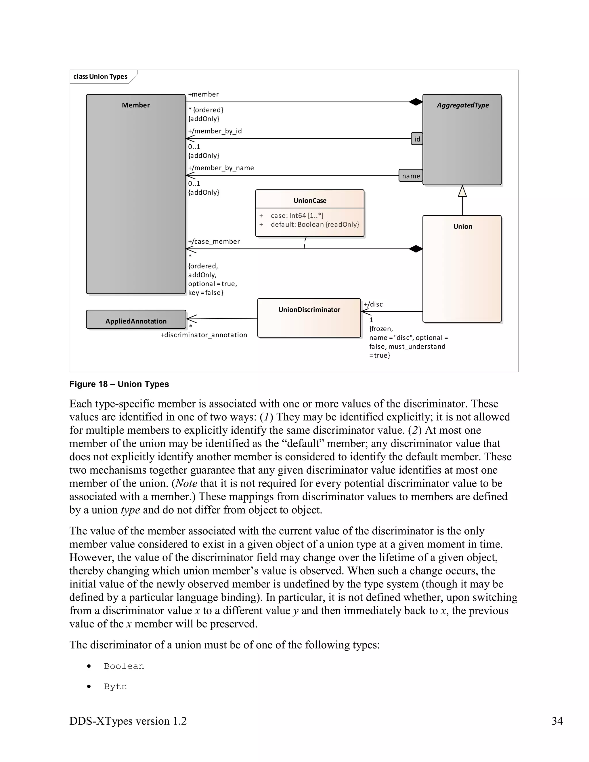 DDS-XTypes version 1.2 34
Figure 18 – Union Types
Each type-specific member is associated with one or more values of the discriminator. These
values are identified in one of two ways: (1) They may be identified explicitly; it is not allowed
for multiple members to explicitly identify the same discriminator value. (2) At most one
member of the union may be identified as the “default” member; any discriminator value that
does not explicitly identify another member is considered to identify the default member. These
two mechanisms together guarantee that any given discriminator value identifies at most one
member of the union. (Note that it is not required for every potential discriminator value to be
associated with a member.) These mappings from discriminator values to members are defined
by a union type and do not differ from object to object.
The value of the member associated with the current value of the discriminator is the only
member value considered to exist in a given object of a union type at a given moment in time.
However, the value of the discriminator field may change over the lifetime of a given object,
thereby changing which union member’s value is observed. When such a change occurs, the
initial value of the newly observed member is undefined by the type system (though it may be
defined by a particular language binding). In particular, it is not defined whether, upon switching
from a discriminator value x to a different value y and then immediately back to x, the previous
value of the x member will be preserved.
The discriminator of a union must be of one of the following types:
Boolean
Byte
classUnion Types
AggregatedTypeMember
Union
UnionCase
+ case: Int64 [1..*]
+ default: Boolean {readOnly}
AppliedAnnotation
UnionDiscriminator
name
id
+member
*{ordered}
{addOnly}
+/case_member
*
{ordered,
addOnly,
optional =true,
key =false}
+/member_by_id
0..1
{addOnly}
+/disc
1
{frozen,
name ="disc", optional =
false, must_understand
=true}
+/member_by_name
0..1
{addOnly}
+discriminator_annotation
*
 