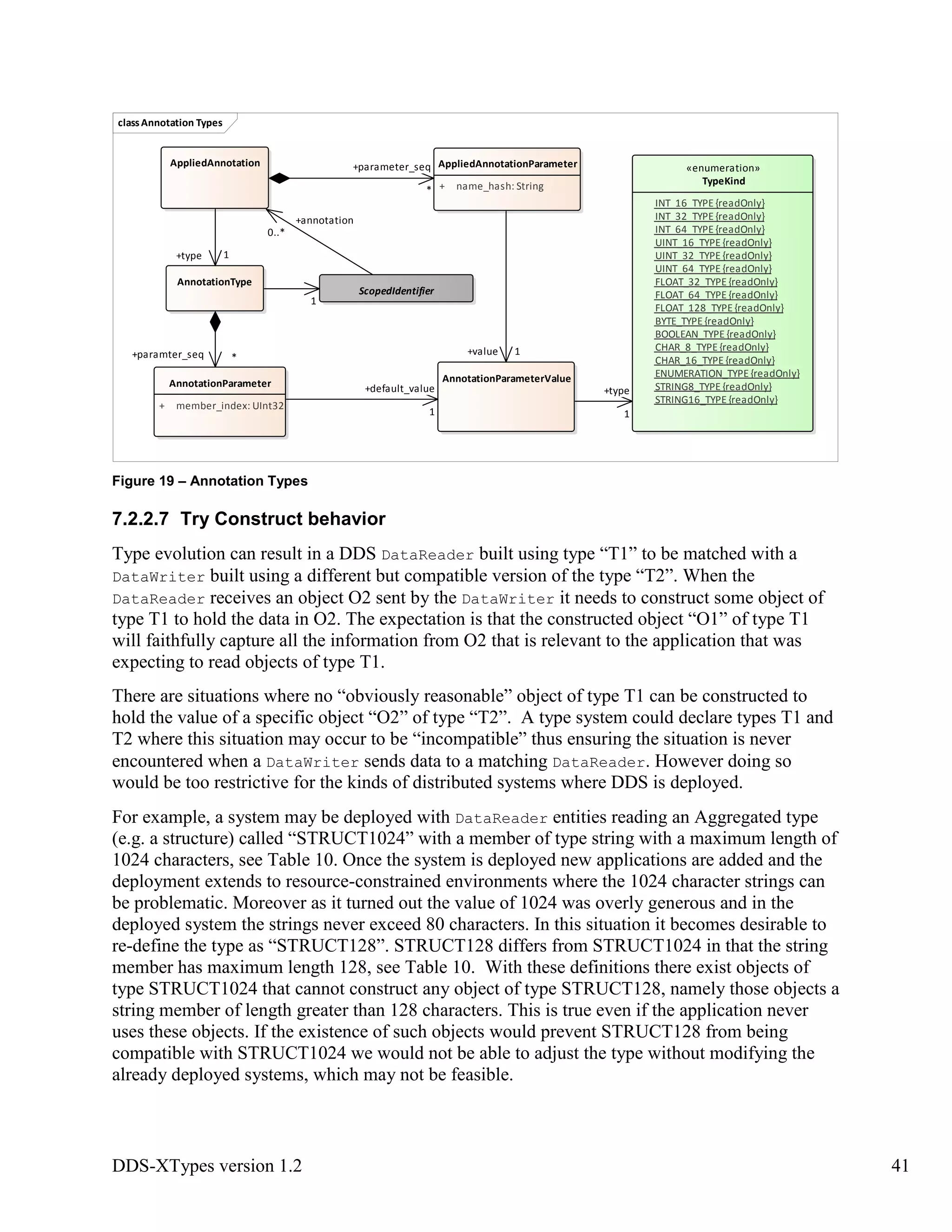 DDS-XTypes version 1.2 41
Figure 19 – Annotation Types
7.2.2.7 Try Construct behavior
Type evolution can result in a DDS DataReader built using type “T1” to be matched with a
DataWriter built using a different but compatible version of the type “T2”. When the
DataReader receives an object O2 sent by the DataWriter it needs to construct some object of
type T1 to hold the data in O2. The expectation is that the constructed object “O1” of type T1
will faithfully capture all the information from O2 that is relevant to the application that was
expecting to read objects of type T1.
There are situations where no “obviously reasonable” object of type T1 can be constructed to
hold the value of a specific object “O2” of type “T2”. A type system could declare types T1 and
T2 where this situation may occur to be “incompatible” thus ensuring the situation is never
encountered when a DataWriter sends data to a matching DataReader. However doing so
would be too restrictive for the kinds of distributed systems where DDS is deployed.
For example, a system may be deployed with DataReader entities reading an Aggregated type
(e.g. a structure) called “STRUCT1024” with a member of type string with a maximum length of
1024 characters, see Table 10. Once the system is deployed new applications are added and the
deployment extends to resource-constrained environments where the 1024 character strings can
be problematic. Moreover as it turned out the value of 1024 was overly generous and in the
deployed system the strings never exceed 80 characters. In this situation it becomes desirable to
re-define the type as “STRUCT128”. STRUCT128 differs from STRUCT1024 in that the string
member has maximum length 128, see Table 10. With these definitions there exist objects of
type STRUCT1024 that cannot construct any object of type STRUCT128, namely those objects a
string member of length greater than 128 characters. This is true even if the application never
uses these objects. If the existence of such objects would prevent STRUCT128 from being
compatible with STRUCT1024 we would not be able to adjust the type without modifying the
already deployed systems, which may not be feasible.
classAnnotation Types
AppliedAnnotation AppliedAnnotationParameter
+ name_hash: String
«enumeration»
TypeKind
INT_16_TYPE{readOnly}
INT_32_TYPE{readOnly}
INT_64_TYPE{readOnly}
UINT_16_TYPE{readOnly}
UINT_32_TYPE{readOnly}
UINT_64_TYPE{readOnly}
FLOAT_32_TYPE{readOnly}
FLOAT_64_TYPE{readOnly}
FLOAT_128_TYPE{readOnly}
BYTE_TYPE{readOnly}
BOOLEAN_TYPE{readOnly}
CHAR_8_TYPE{readOnly}
CHAR_16_TYPE{readOnly}
ENUMERATION_TYPE{readOnly}
STRING8_TYPE{readOnly}
STRING16_TYPE{readOnly}
AnnotationType
AnnotationParameter
+ member_index: UInt32
AnnotationParameterValue
ScopedIdentifier
+paramter_seq *
1
+type
1
+type 1
+default_value
1
+value 1
+parameter_seq
*
+annotation
0..*
 