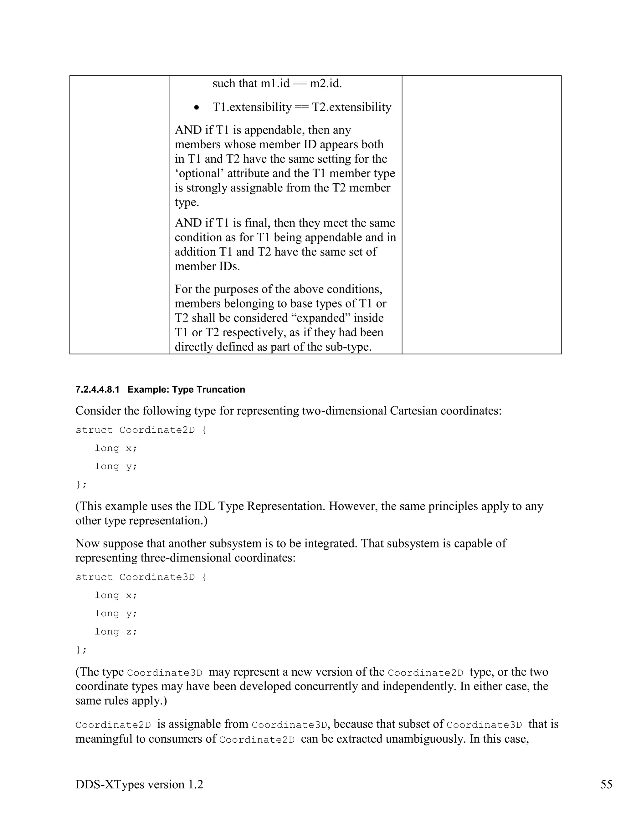 DDS-XTypes version 1.2 55
such that m1.id == m2.id.
T1.extensibility == T2.extensibility
AND if T1 is appendable, then any
members whose member ID appears both
in T1 and T2 have the same setting for the
‘optional’ attribute and the T1 member type
is strongly assignable from the T2 member
type.
AND if T1 is final, then they meet the same
condition as for T1 being appendable and in
addition T1 and T2 have the same set of
member IDs.
For the purposes of the above conditions,
members belonging to base types of T1 or
T2 shall be considered “expanded” inside
T1 or T2 respectively, as if they had been
directly defined as part of the sub-type.
7.2.4.4.8.1 Example: Type Truncation
Consider the following type for representing two-dimensional Cartesian coordinates:
struct Coordinate2D {
long x;
long y;
};
(This example uses the IDL Type Representation. However, the same principles apply to any
other type representation.)
Now suppose that another subsystem is to be integrated. That subsystem is capable of
representing three-dimensional coordinates:
struct Coordinate3D {
long x;
long y;
long z;
};
(The type Coordinate3D may represent a new version of the Coordinate2D type, or the two
coordinate types may have been developed concurrently and independently. In either case, the
same rules apply.)
Coordinate2D is assignable from Coordinate3D, because that subset of Coordinate3D that is
meaningful to consumers of Coordinate2D can be extracted unambiguously. In this case,
 