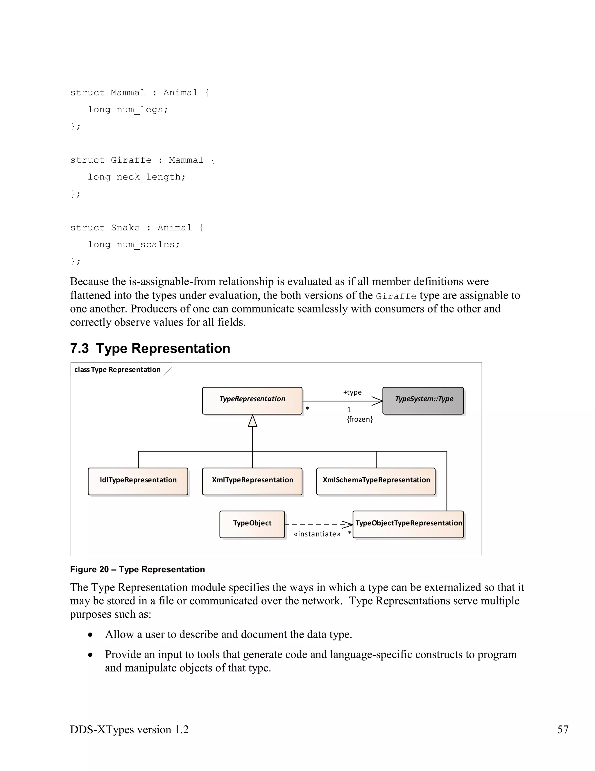 DDS-XTypes version 1.2 57
struct Mammal : Animal {
long num_legs;
};
struct Giraffe : Mammal {
long neck_length;
};
struct Snake : Animal {
long num_scales;
};
Because the is-assignable-from relationship is evaluated as if all member definitions were
flattened into the types under evaluation, the both versions of the Giraffe type are assignable to
one another. Producers of one can communicate seamlessly with consumers of the other and
correctly observe values for all fields.
7.3 Type Representation
Figure 20 – Type Representation
The Type Representation module specifies the ways in which a type can be externalized so that it
may be stored in a file or communicated over the network. Type Representations serve multiple
purposes such as:
Allow a user to describe and document the data type.
Provide an input to tools that generate code and language-specific constructs to program
and manipulate objects of that type.
classType Representation
TypeRepresentation
IdlTypeRepresentation XmlSchemaTypeRepresentationXmlTypeRepresentation
TypeObjectTypeRepresentation
TypeSystem::Type
TypeObject
«instantiate» *
*
+type
1
{frozen}
 