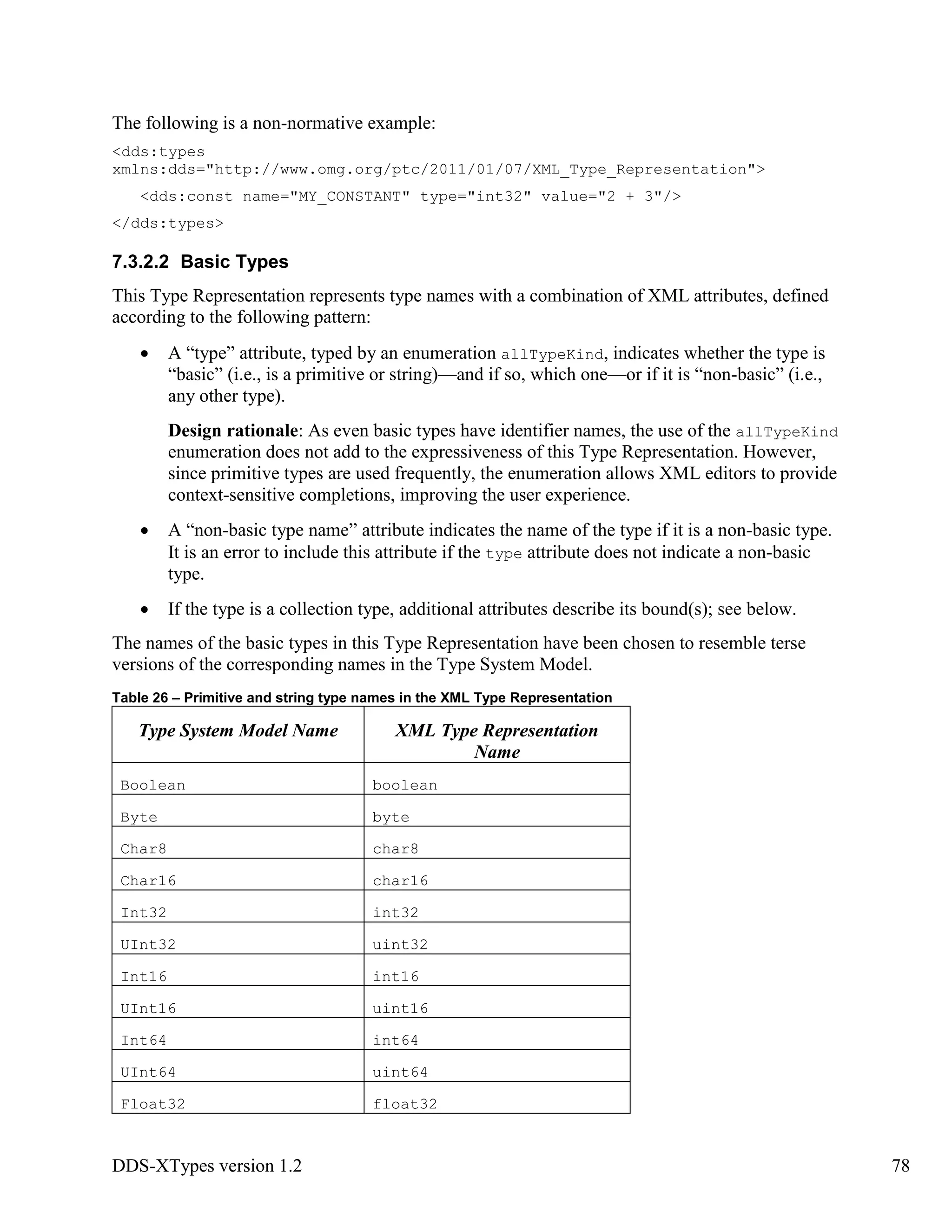 DDS-XTypes version 1.2 78
The following is a non-normative example:
<dds:types
xmlns:dds="http://www.omg.org/ptc/2011/01/07/XML_Type_Representation">
<dds:const name="MY_CONSTANT" type="int32" value="2 + 3"/>
</dds:types>
7.3.2.2 Basic Types
This Type Representation represents type names with a combination of XML attributes, defined
according to the following pattern:
A “type” attribute, typed by an enumeration allTypeKind, indicates whether the type is
“basic” (i.e., is a primitive or string)—and if so, which one—or if it is “non-basic” (i.e.,
any other type).
Design rationale: As even basic types have identifier names, the use of the allTypeKind
enumeration does not add to the expressiveness of this Type Representation. However,
since primitive types are used frequently, the enumeration allows XML editors to provide
context-sensitive completions, improving the user experience.
A “non-basic type name” attribute indicates the name of the type if it is a non-basic type.
It is an error to include this attribute if the type attribute does not indicate a non-basic
type.
If the type is a collection type, additional attributes describe its bound(s); see below.
The names of the basic types in this Type Representation have been chosen to resemble terse
versions of the corresponding names in the Type System Model.
Table 26 – Primitive and string type names in the XML Type Representation
Type System Model Name XML Type Representation
Name
Boolean boolean
Byte byte
Char8 char8
Char16 char16
Int32 int32
UInt32 uint32
Int16 int16
UInt16 uint16
Int64 int64
UInt64 uint64
Float32 float32
 