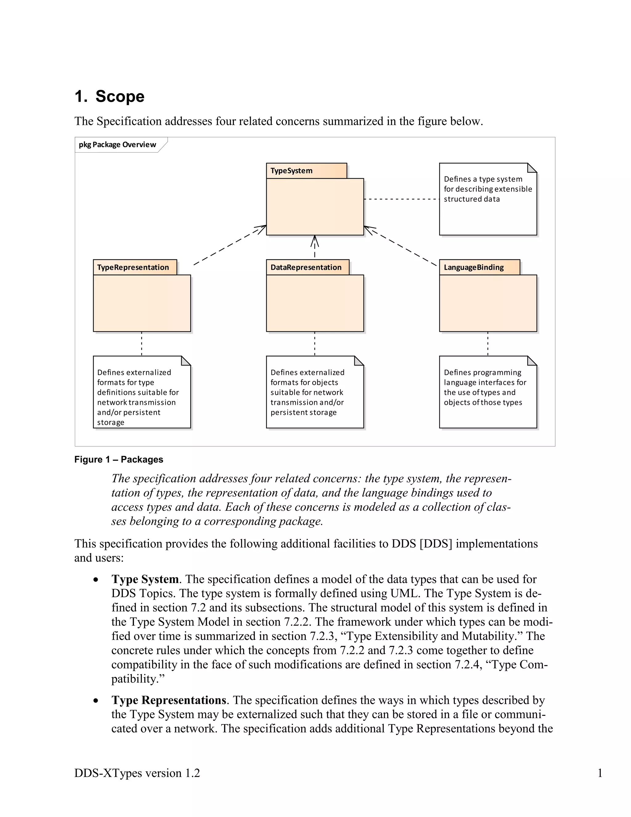 DDS-XTypes version 1.2 1
1. Scope
The Specification addresses four related concerns summarized in the figure below.
Figure 1 – Packages
The specification addresses four related concerns: the type system, the represen-
tation of types, the representation of data, and the language bindings used to
access types and data. Each of these concerns is modeled as a collection of clas-
ses belonging to a corresponding package.
This specification provides the following additional facilities to DDS [DDS] implementations
and users:
Type System. The specification defines a model of the data types that can be used for
DDS Topics. The type system is formally defined using UML. The Type System is de-
fined in section 7.2 and its subsections. The structural model of this system is defined in
the Type System Model in section 7.2.2. The framework under which types can be modi-
fied over time is summarized in section 7.2.3, “Type Extensibility and Mutability.” The
concrete rules under which the concepts from 7.2.2 and 7.2.3 come together to define
compatibility in the face of such modifications are defined in section 7.2.4, “Type Com-
patibility.”
Type Representations. The specification defines the ways in which types described by
the Type System may be externalized such that they can be stored in a file or communi-
cated over a network. The specification adds additional Type Representations beyond the
pkg Package Overview
DataRepresentation LanguageBindingTypeRepresentation
Defines a type system
for describing extensible
structured data
Defines programming
language interfaces for
the use oftypes and
objects ofthose types
Defines externalized
formats for objects
suitable for network
transmission and/or
persistent storage
Defines externalized
formats for type
definitions suitable for
network transmission
and/or persistent
storage
TypeSystem
 