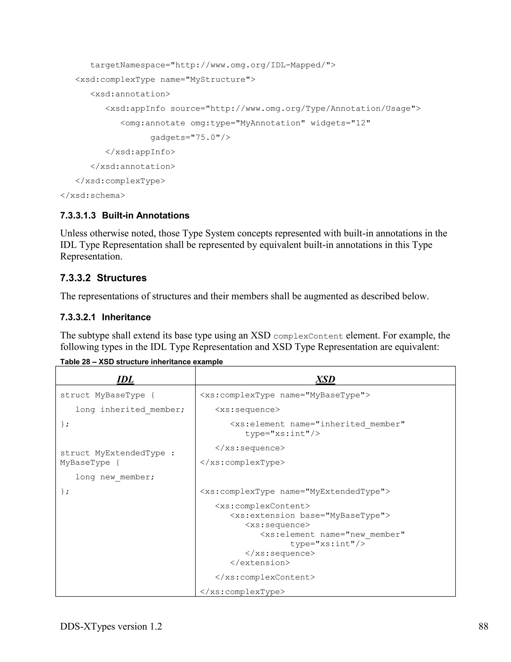 DDS-XTypes version 1.2 88
targetNamespace="http://www.omg.org/IDL-Mapped/">
<xsd:complexType name="MyStructure">
<xsd:annotation>
<xsd:appInfo source="http://www.omg.org/Type/Annotation/Usage">
<omg:annotate omg:type="MyAnnotation" widgets="12"
gadgets="75.0"/>
</xsd:appInfo>
</xsd:annotation>
</xsd:complexType>
</xsd:schema>
7.3.3.1.3 Built-in Annotations
Unless otherwise noted, those Type System concepts represented with built-in annotations in the
IDL Type Representation shall be represented by equivalent built-in annotations in this Type
Representation.
7.3.3.2 Structures
The representations of structures and their members shall be augmented as described below.
7.3.3.2.1 Inheritance
The subtype shall extend its base type using an XSD complexContent element. For example, the
following types in the IDL Type Representation and XSD Type Representation are equivalent:
Table 28 – XSD structure inheritance example
IDL XSD
struct MyBaseType {
long inherited_member;
};
struct MyExtendedType :
MyBaseType {
long new_member;
};
<xs:complexType name="MyBaseType">
<xs:sequence>
<xs:element name="inherited_member"
type="xs:int"/>
</xs:sequence>
</xs:complexType>
<xs:complexType name="MyExtendedType">
<xs:complexContent>
<xs:extension base="MyBaseType">
<xs:sequence>
<xs:element name="new_member"
type="xs:int"/>
</xs:sequence>
</extension>
</xs:complexContent>
</xs:complexType>
 