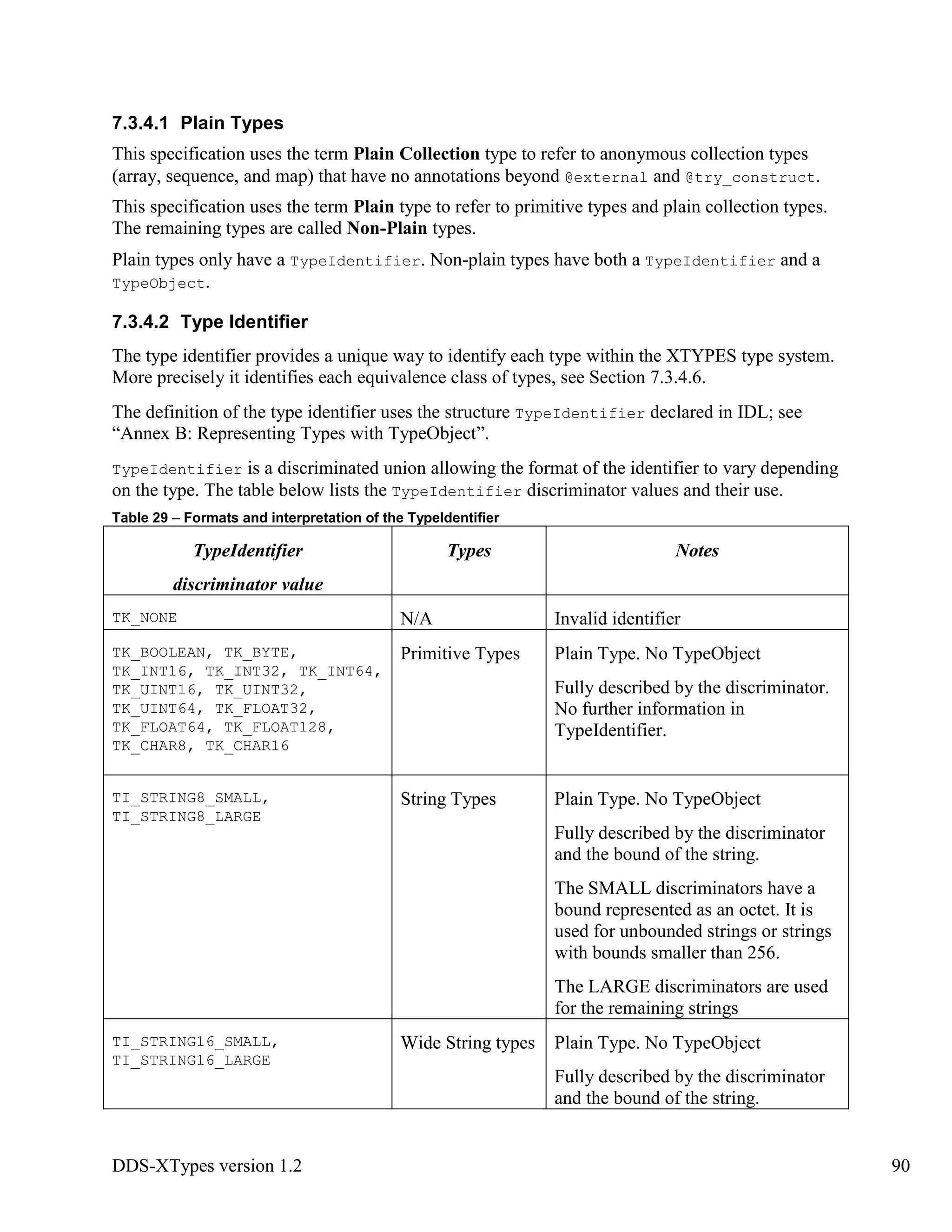 DDS-XTypes version 1.2 90
7.3.4.1 Plain Types
This specification uses the term Plain Collection type to refer to anonymous collection types
(array, sequence, and map) that have no annotations beyond @external and @try_construct.
This specification uses the term Plain type to refer to primitive types and plain collection types.
The remaining types are called Non-Plain types.
Plain types only have a TypeIdentifier. Non-plain types have both a TypeIdentifier and a
TypeObject.
7.3.4.2 Type Identifier
The type identifier provides a unique way to identify each type within the XTYPES type system.
More precisely it identifies each equivalence class of types, see Section 7.3.4.6.
The definition of the type identifier uses the structure TypeIdentifier declared in IDL; see
“Annex B: Representing Types with TypeObject”.
TypeIdentifier is a discriminated union allowing the format of the identifier to vary depending
on the type. The table below lists the TypeIdentifier discriminator values and their use.
Table 29 – Formats and interpretation of the TypeIdentifier
TypeIdentifier
discriminator value
Types Notes
TK_NONE N/A Invalid identifier
TK_BOOLEAN, TK_BYTE,
TK_INT16, TK_INT32, TK_INT64,
TK_UINT16, TK_UINT32,
TK_UINT64, TK_FLOAT32,
TK_FLOAT64, TK_FLOAT128,
TK_CHAR8, TK_CHAR16
Primitive Types Plain Type. No TypeObject
Fully described by the discriminator.
No further information in
TypeIdentifier.
TI_STRING8_SMALL,
TI_STRING8_LARGE
String Types Plain Type. No TypeObject
Fully described by the discriminator
and the bound of the string.
The SMALL discriminators have a
bound represented as an octet. It is
used for unbounded strings or strings
with bounds smaller than 256.
The LARGE discriminators are used
for the remaining strings
TI_STRING16_SMALL,
TI_STRING16_LARGE
Wide String types Plain Type. No TypeObject
Fully described by the discriminator
and the bound of the string.
 