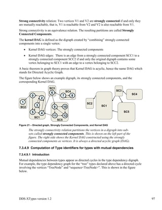DDS-XTypes version 1.2 97
Strong connectivity relation: Two vertices V1 and V2 are strongly connected if and only they
are mutually reachable, that is, V1 is reachable from V2 and V2 is also reachable from V1.
Strong connectivity is an equivalence relation. The resulting partitions are called Strongly
Connected Components.
The kernel DAG is defined as the digraph created by “combining” strongly connected
components into a single vertex:
Kernel DAG vertices: The strongly connected components
Kernel DAG edges: There is an edge from a strongly connected component SCC1 to a
strongly connected component SCC2 if and only the original digraph contains some
vertex belonging to SCC1 with an edge to a vertex belonging to SCC2.
A basic theorem in graph theory proves that Kernel DAG is acyclic, hence the name DAG which
stands for Directed Acyclic Graph.
The figure below shows an example digraph, its strongly connected components, and the
corresponding Kernel DAG.
Figure 21 – Directed graph, Strongly Connected Components, and Kernel DAG
The strongly connectivity relation partitions the vertices in a digraph into sub-
sets called strongly connected components. This is shown on the left part of the
figure. The right side shows the Kernel DAG constructed using the strongly
connected components as vertices. It is always a directed acyclic graph (DAG).
7.3.4.9 Computation of Type identifiers for types with mutual dependencies
7.3.4.9.1 Introduction
Mutual dependencies between types appear as directed cycles in the type dependency digraph.
For example, the type dependency graph for the “tree” types declared above has a directed cycle
involving the vertices “TreeNode” and “sequence<TreeNode>”. This is shown in the figure
below.
1
10
0 8
4
2
9
7
6
5
1211
3
SC1
SC5
SC4
SC2
SC3
1
10
0 8
4
2
9
7
6
5
1211
3
SC1
SC5
SC4
SC2
SC3
SC1
SC5
SC4
SC2
SC3
 
