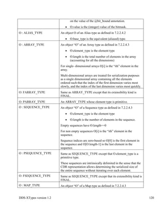 DDS-XTypes version 1.2 120
on the value of the @bit_bound annotation.
O.value is the (integer) value of the bitmask.
O : ALIAS_TYPE An object O of an Alias type as defined in 7.2.2.4.2
O.base_type is the equivalent (aliased) type.
O : ARRAY_TYPE An object “O” of an Array type as defined in 7.2.2.4.3
O.element_type is the element type
O.length is the total number of elements in the array
(accounting for all the dimensions)
For single- dimensional arrays O[i] is the “ith” element in the
array.
Multi-dimensional arrays are treated for serialization purposes
as a single dimensional array containing all the elements
ordered such that the index of the first dimension varies most
slowly, and the index of the last dimension varies most quickly.
O: FARRAY_TYPE Same as ARRAY_TYPE except that its extensibility kind is
FINAL.
O: PARRAY_TYPE An ARRAY_TYPE whose element type is primitive.
O : SEQUENCE_TYPE An object “O” of a Sequence type as defined in 7.2.2.4.3
O.element_type is the element type
O.length is the number of elements in the sequence.
Empty sequences have O.length==0
For non empty sequences O[i] is the “ith” element in the
sequence.
Sequence indices are zero-based so O[0] is the first element in
the sequence and O[O.length-1] is the last element in the
sequence.
O : PSEQUENCE_TYPE Same as SEQUENCE_TYPE except that O.element_type is a
primitive type.
These sequences are intrinsically delimited in the sense that the
CDR representation allows determining the serialized size of
the entire sequence without iterating over each element.
O: FSEQUENCE_TYPE Same as SEQUENCE_TYPE except that its extensibility kind is
FINAL.
O : MAP_TYPE An object “O” of a Map type as defined in 7.2.2.4.3
 