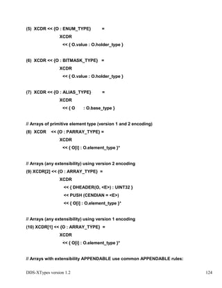 DDS-XTypes version 1.2 124
(5) XCDR << {O : ENUM_TYPE} =
XCDR
<< { O.value : O.holder_type }
(6) XCDR << {O : BITMASK_TYPE} =
XCDR
<< { O.value : O.holder_type }
(7) XCDR << {O : ALIAS_TYPE} =
XCDR
<< { O : O.base_type }
// Arrays of primitive element type (version 1 and 2 encoding)
(8) XCDR << {O : PARRAY_TYPE} =
XCDR
<< { O[i] : O.element_type }*
// Arrays (any extensibility) using version 2 encoding
(9) XCDR[2] << {O : ARRAY_TYPE} =
XCDR
<< { DHEADER(O, <E>) : UINT32 }
<< PUSH (CENDIAN = <E>)
<< { O[i] : O.element_type }*
// Arrays (any extensibility) using version 1 encoding
(10) XCDR[1] << {O : ARRAY_TYPE} =
XCDR
<< { O[i] : O.element_type }*
// Arrays with extensibility APPENDABLE use common APPENDABLE rules:
 