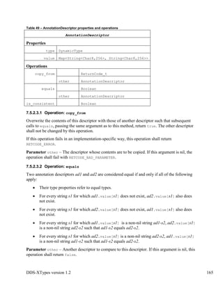 DDS-XTypes version 1.2 165
Table 49 – AnnotationDescriptor properties and operations
AnnotationDescriptor
Properties
type DynamicType
value Map<String<Char8,256>, String<Char8,256>>
Operations
copy_from ReturnCode_t
other AnnotationDescriptor
equals Boolean
other AnnotationDescriptor
is_consistent Boolean
7.5.2.3.1 Operation: copy_from
Overwrite the contents of this descriptor with those of another descriptor such that subsequent
calls to equals, passing the same argument as to this method, return true. The other descriptor
shall not be changed by this operation.
If this operation fails in an implementation-specific way, this operation shall return
RETCODE_ERROR.
Parameter other – The descriptor whose contents are to be copied. If this argument is nil, the
operation shall fail with RETCODE_BAD_PARAMETER.
7.5.2.3.2 Operation: equals
Two annotation descriptors ad1 and ad2 are considered equal if and only if all of the following
apply:
Their type properties refer to equal types.
For every string s1 for which ad1.value[s1] does not exist, ad2.value[s1] also does
not exist.
For every string s1 for which ad2.value[s1] does not exist, ad1.value[s1] also does
not exist.
For every string s1 for which ad1.value[s1] is a non-nil string ad1-s2, ad2.value[s1]
is a non-nil string ad2-s2 such that ad1-s2 equals ad2-s2.
For every string s1 for which ad2.value[s1] is a non-nil string ad2-s2, ad1.value[s1]
is a non-nil string ad1-s2 such that ad1-s2 equals ad2-s2.
Parameter other – Another descriptor to compare to this descriptor. If this argument is nil, this
operation shall return false.
 