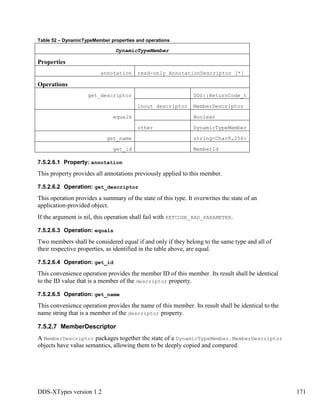 DDS-XTypes version 1.2 171
Table 52 – DynamicTypeMember properties and operations
DynamicTypeMember
Properties
annotation read-only AnnotationDescriptor [*]
Operations
get_descriptor DDS::ReturnCode_t
inout descriptor MemberDescriptor
equals Boolean
other DynamicTypeMember
get_name string<Char8,256>
get_id MemberId
7.5.2.6.1 Property: annotation
This property provides all annotations previously applied to this member.
7.5.2.6.2 Operation: get_descriptor
This operation provides a summary of the state of this type. It overwrites the state of an
application-provided object.
If the argument is nil, this operation shall fail with RETCODE_BAD_PARAMETER.
7.5.2.6.3 Operation: equals
Two members shall be considered equal if and only if they belong to the same type and all of
their respective properties, as identified in the table above, are equal.
7.5.2.6.4 Operation: get_id
This convenience operation provides the member ID of this member. Its result shall be identical
to the ID value that is a member of the descriptor property.
7.5.2.6.5 Operation: get_name
This convenience operation provides the name of this member. Its result shall be identical to the
name string that is a member of the descriptor property.
7.5.2.7 MemberDescriptor
A MemberDescriptor packages together the state of a DynamicTypeMember. MemberDescriptor
objects have value semantics, allowing them to be deeply copied and compared.
 