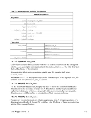 DDS-XTypes version 1.2 172
Table 53 – MemberDescriptor properties and operations
MemberDescriptor
Properties
name String<Char8,256>
id MemberId
type DynamicType
default_value string
index read-only UInt32
label Int64 [*]
default_label Boolean
Operations
copy_from ReturnCode_t
other MemberDescriptor
equals Boolean
other MemberDescriptor
is_consistent Boolean
7.5.2.7.1 Operation: copy_from
Overwrite the contents of this descriptor with those of another descriptor such that subsequent
calls to equals, passing the same argument as to this method, return true. The other descriptor
shall not be changed by this operation.
If this operation fails in an implementation-specific way, this operation shall return
RETCODE_ERROR.
Parameter other – The descriptor whose contents are to be copied. If this argument is nil, the
operation shall fail with RETCODE_BAD_PARAMETER.
7.5.2.7.2 Property: default_label
For this descriptor to be consistent, this property must be true if this descriptor identifies the
default member of a union type or false if not. A default union member may have additional
explicit labels (indicated in the label property), but these are semantically irrelevant, as the
default member would be in effect or not regardless of their presence or absence.
7.5.2.7.3 Property: default_value
This property provides the member’s default value in string form. A string representation of a
data value is considered well-formed if it would be a valid IDL literal of the corresponding type
with the following qualifications:
 
