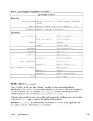 DDS-XTypes version 1.2 178
Table 56 – DynamicTypeBuilder properties and operations
DynamicTypeBuilder
Properties
member_by_name read-only string<Char8,256> DynamicTypeMember
[0..1]
member read-only MemberId DynamicTypeMember [0..1]
annotation read-only AnnotationDescriptor [*]
Operations
get_descriptor DDS::ReturnCode_t
inout descriptor TypeDescriptor
equals Boolean
other DynamicType
get_name string<Char8,256>
get_kind TypeKind
add_member ReturnCode_t
descriptor MemberDescriptor
apply_annotation ReturnCode_t
descriptor AnnotationDescriptor
apply_annotation_to_member ReturnCode_t
member_id MemberId
descriptor AnnotationDescriptor
build DynamicType
7.5.2.9.1 Operation: add_member
Add a “member” to this type, where the new “member” has the meaning defined in the
specification of the DynamicTypeMember class. Specifically, the behavior shall be as described in
the table in Section 7.5.2.8.6, “Property: member_by_name”. For type kinds not given in that
table, this operation shall fail with RETCODE_PRECONDITION_NOT_MET.
Following a successful return, the new member shall appear in the member property and possibly
in the member_by_id property, based on the definition of that property.
Parameter descriptor – A descriptor of the new member to be added. If this argument is nil,
the operation shall fail with RETCODE_BAD_PARAMETER.
 