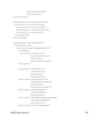 DDS-XTypes version 1.2 220
type="identifierName"
use="optional"/>
</xs:complexType>
<xs:simpleType name="tryConstructKind">
<xs:restriction base="xs:string">
<xs:enumeration value="discard"/>
<xs:enumeration value="use_default"/>
<xs:enumeration value="trim"/>
</xs:restriction>
</xs:simpleType>
<xs:complexType name="memberDecl">
<xs:complexContent>
<xs:extension base="simpleMemberDecl">
<xs:sequence>
<xs:element name="annotate"
type="annotationDecl"
minOccurs="0"
maxOccurs="unbounded"/>
</xs:sequence>
<xs:attribute name="external"
type="xs:boolean"
use="optional"
default="true"/>
<xs:attribute name="tryConstruct"
type="tryConstructKind"
use="optional"
default="use_default"/>
<xs:attribute name="mapKeyType"
type="allTypeKind"
use="optional"/>
<xs:attribute name="mapKeyNonBasicTypeName"
type="identifierName"
use="optional"/>
<xs:attribute name="stringMaxLength"
 