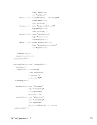 DDS-XTypes version 1.2 221
type="xs:string"
use="optional"/>
<xs:attribute name="mapKeyStringMaxLength"
type="xs:string"
use="optional"/>
<xs:attribute name="sequenceMaxLength"
type="xs:string"
use="optional"/>
<xs:attribute name="mapMaxLength"
type="xs:string"
use="optional"/>
<xs:attribute name="arrayDimensions"
type="arrayDimensionsKind"
use="optional"/>
</xs:extension>
</xs:complexContent>
</xs:complexType>
<xs:complexType name="verbatimDecl">
<xs:sequence>
<xs:element name="text"
type="xs:string"
minOccurs="1"
maxOccurs="1"/>
</xs:sequence>
<xs:attribute name="language"
type="xs:string"
use="optional"
default="*"/>
<xs:attribute name="placement"
type="xs:string"
use="optional"
default="before-declaration"/>
</xs:complexType>
 