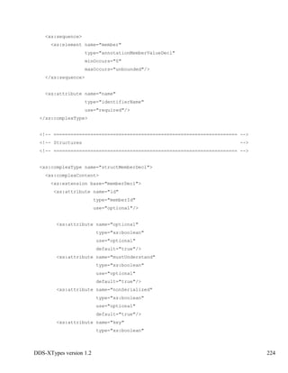 DDS-XTypes version 1.2 224
<xs:sequence>
<xs:element name="member"
type="annotationMemberValueDecl"
minOccurs="0"
maxOccurs="unbounded"/>
</xs:sequence>
<xs:attribute name="name"
type="identifierName"
use="required"/>
</xs:complexType>
<!-- ================================================================= -->
<!-- Structures -->
<!-- ================================================================= -->
<xs:complexType name="structMemberDecl">
<xs:complexContent>
<xs:extension base="memberDecl">
<xs:attribute name="id"
type="memberId"
use="optional"/>
<xs:attribute name="optional"
type="xs:boolean"
use="optional"
default="true"/>
<xs:attribute name="mustUnderstand"
type="xs:boolean"
use="optional"
default="true"/>
<xs:attribute name="nonSerialized"
type="xs:boolean"
use="optional"
default="true"/>
<xs:attribute name="key"
type="xs:boolean"
 