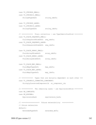 DDS-XTypes version 1.2 242
case TI_STRING8_SMALL:
case TI_STRING16_SMALL:
StringSTypeDefn string_sdefn;
case TI_STRING8_LARGE:
case TI_STRING16_LARGE:
StringLTypeDefn string_ldefn;
// ============ Plain collectios - use TypeIdentifierKind =========
case TI_PLAIN_SEQUENCE_SMALL:
PlainSequenceSElemDefn seq_sdefn;
case TI_PLAIN_SEQUENCE_LARGE:
PlainSequenceLElemDefn seq_ldefn;
case TI_PLAIN_ARRAY_SMALL:
PlainArraySElemDefn array_sdefn;
case TI_PLAIN_ARRAY_LARGE:
PlainArrayLElemDefn array_ldefn;
case TI_PLAIN_MAP_SMALL:
PlainMapSTypeDefn map_sdefn;
case TI_PLAIN_MAP_LARGE:
PlainMapLTypeDefn map_ldefn;
// ============ Types that are mutually dependent on each other ===
case TI_STRONGLY_CONNECTED_COMPONENT:
StronglyConnectedComponentId sc_component_id;
// ============ The remaining cases - use EquivalenceKind =========
case EK_COMPLETE:
case EK_MINIMAL:
EquivalenceHash equivalence_hash;
// =================== Future extensibility ============
// Future extensions
default:
ExtendedTypeDefn extended_defn;
 